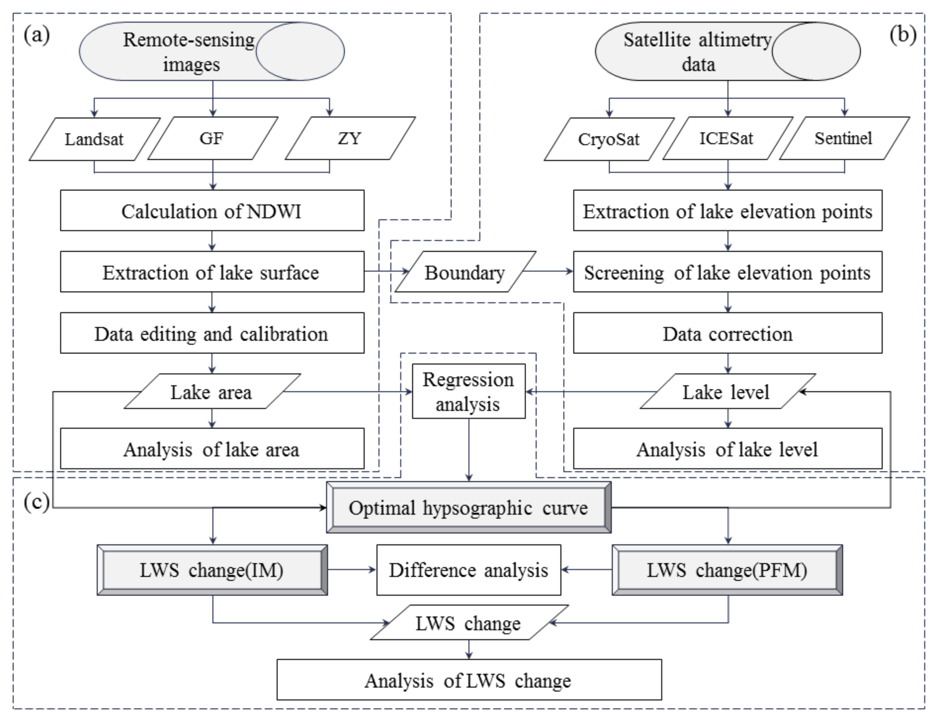 Remotesensing 13 03221 g002