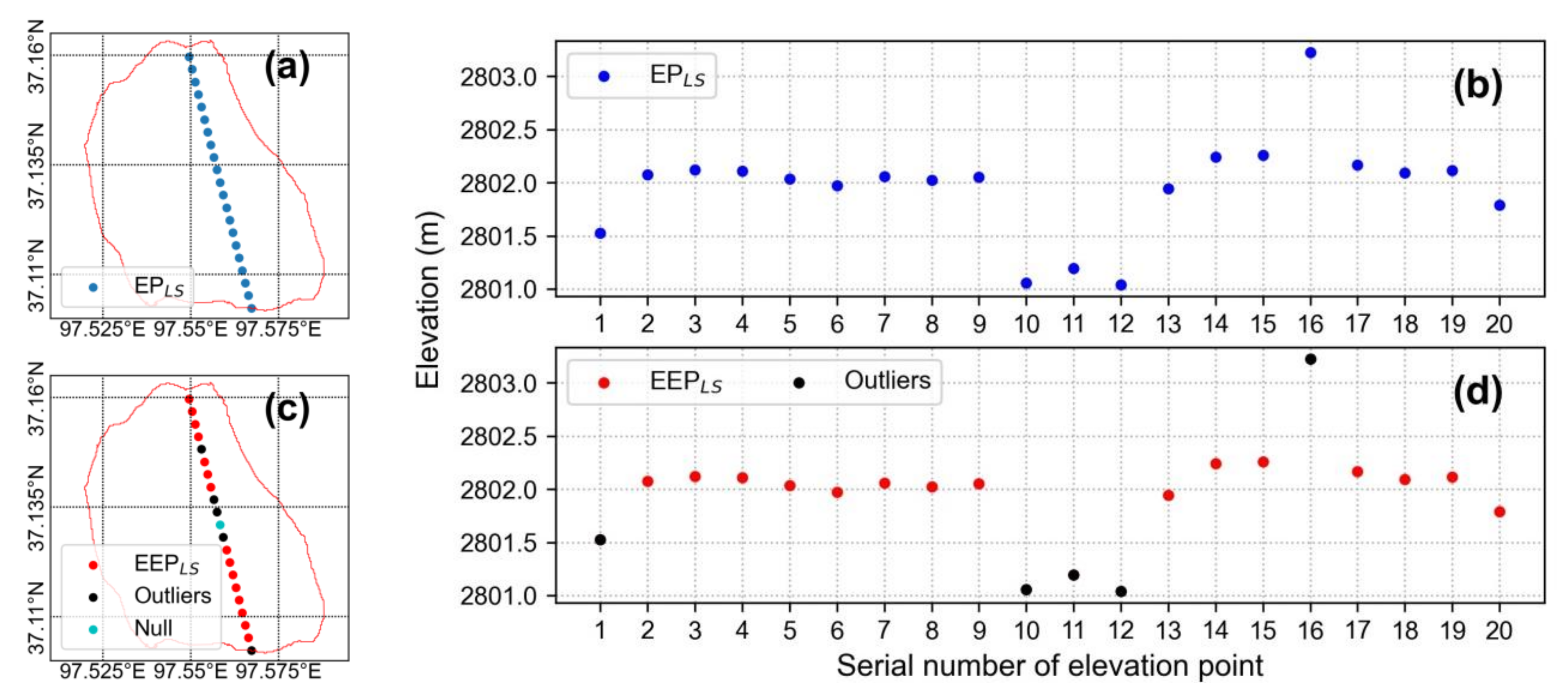 Remotesensing 13 03221 g003