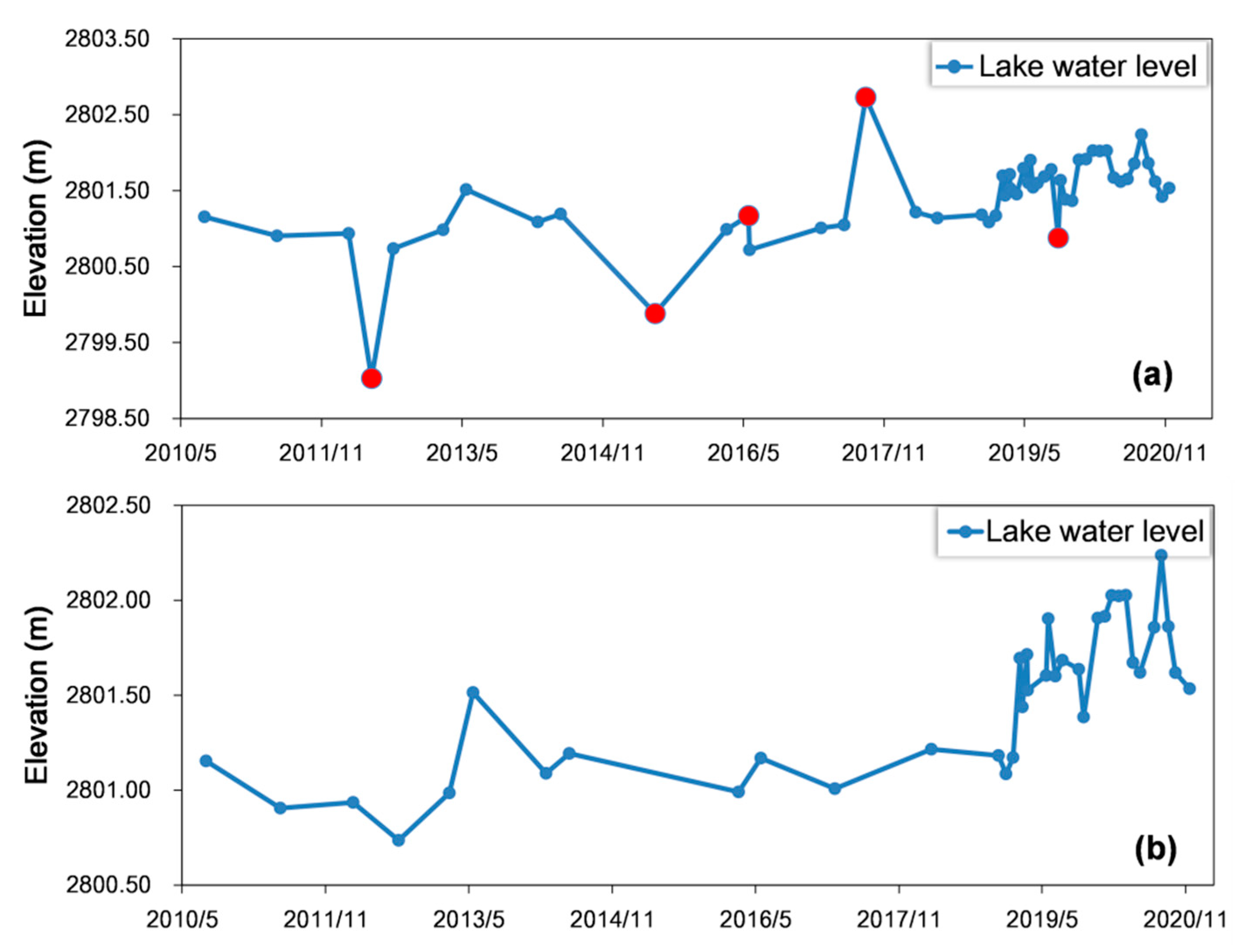 Remotesensing 13 03221 g007