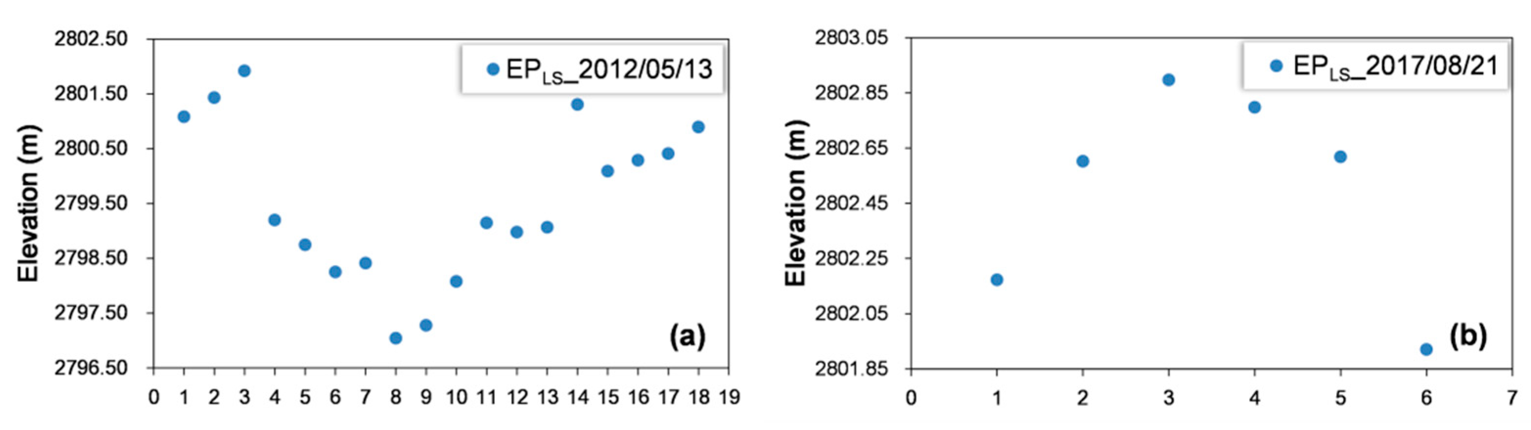 Remotesensing 13 03221 g008
