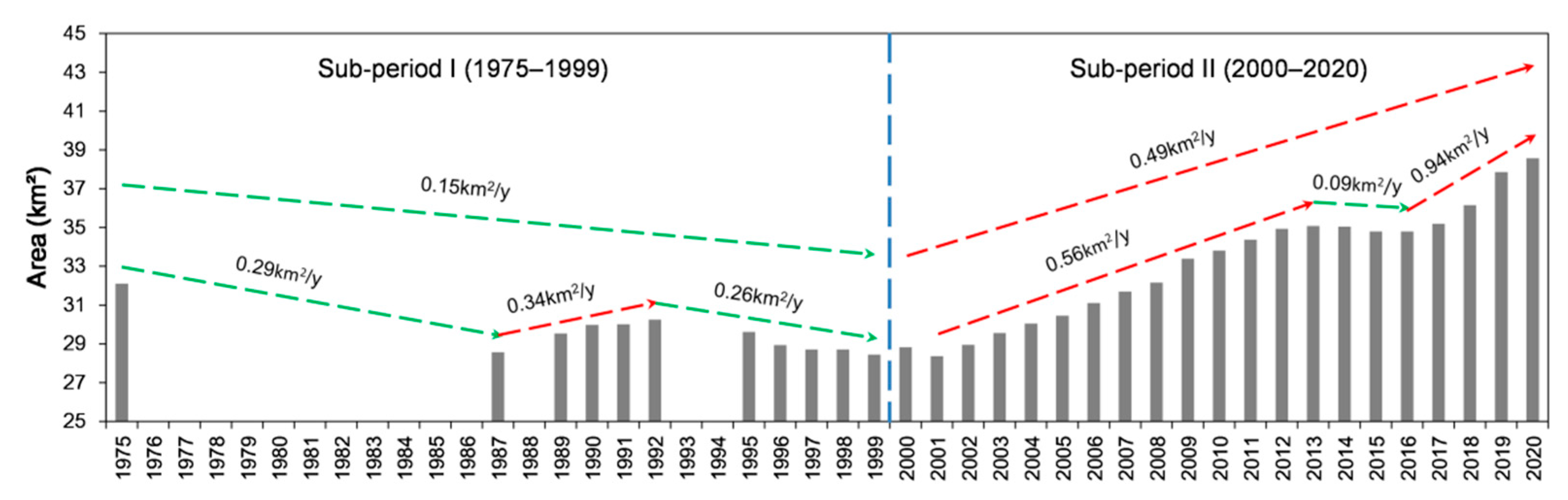 Remotesensing 13 03221 g010