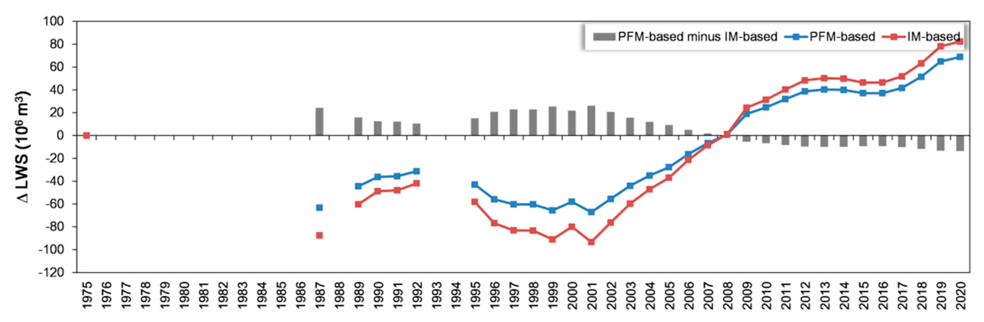 Remotesensing 13 03221 g014
