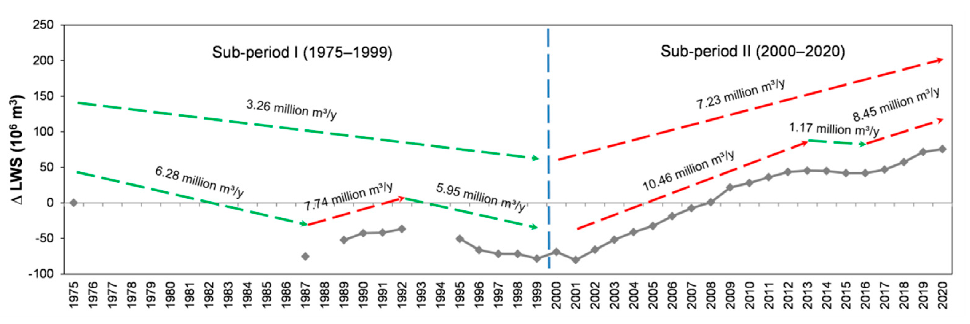 Remotesensing 13 03221 g015
