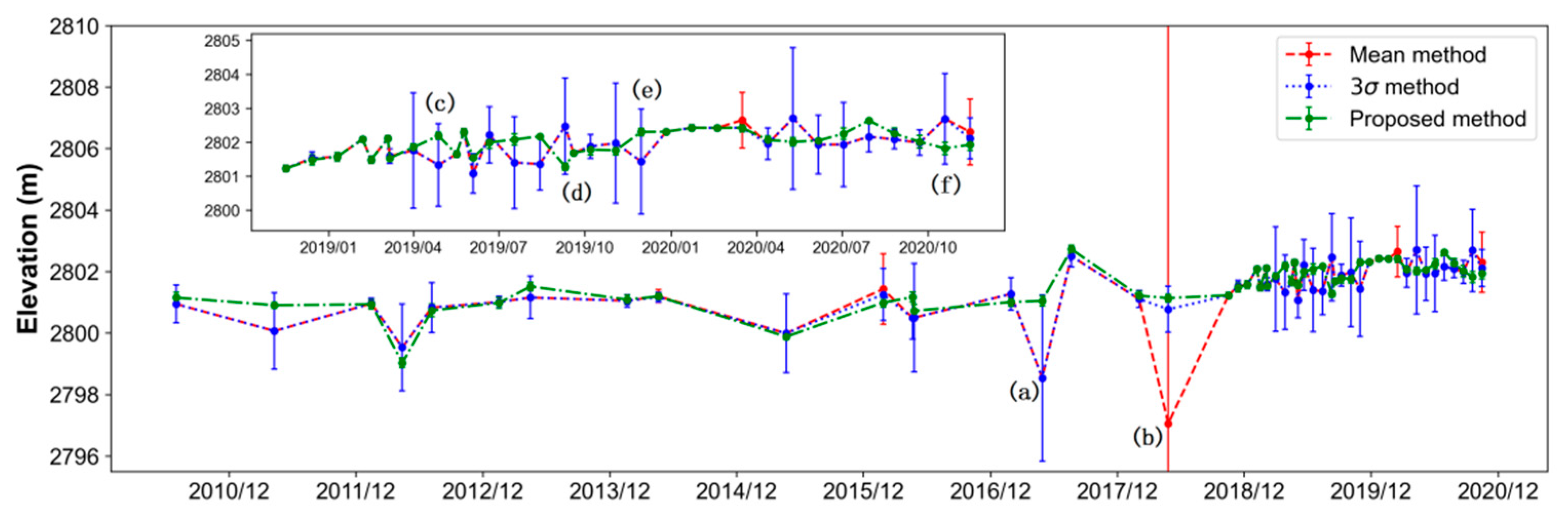 Remotesensing 13 03221 g016