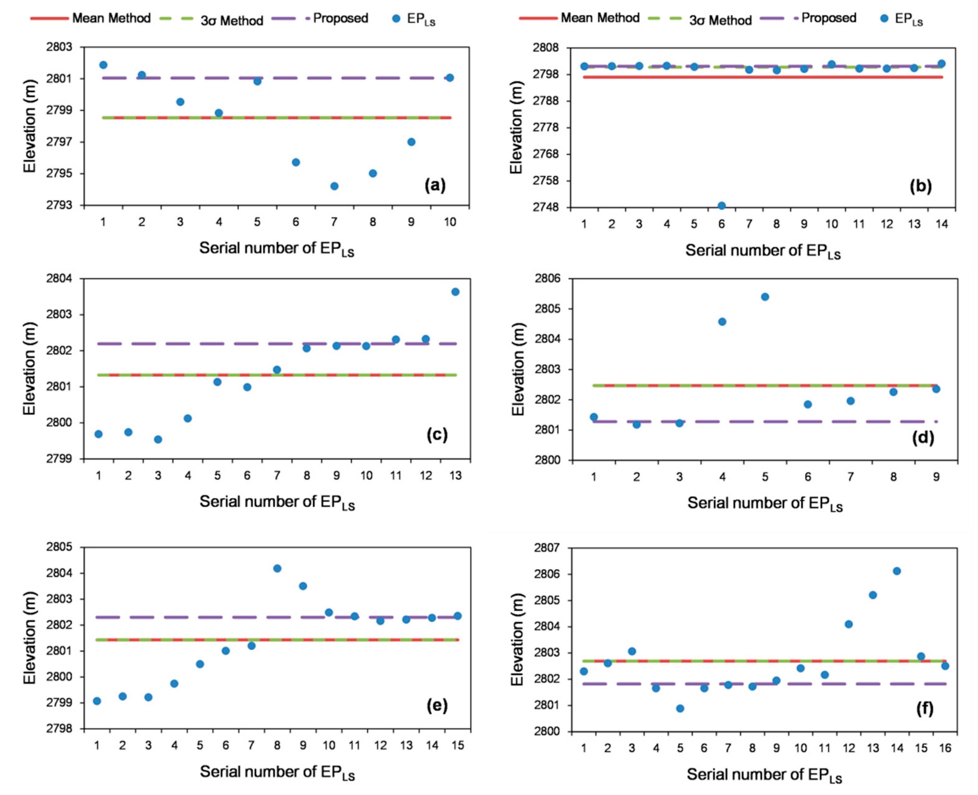 Remotesensing 13 03221 g017