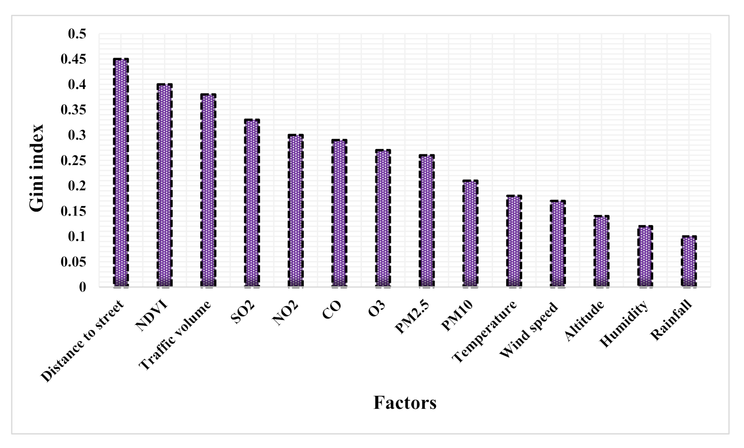 Remotesensing 13 03222 g004 550