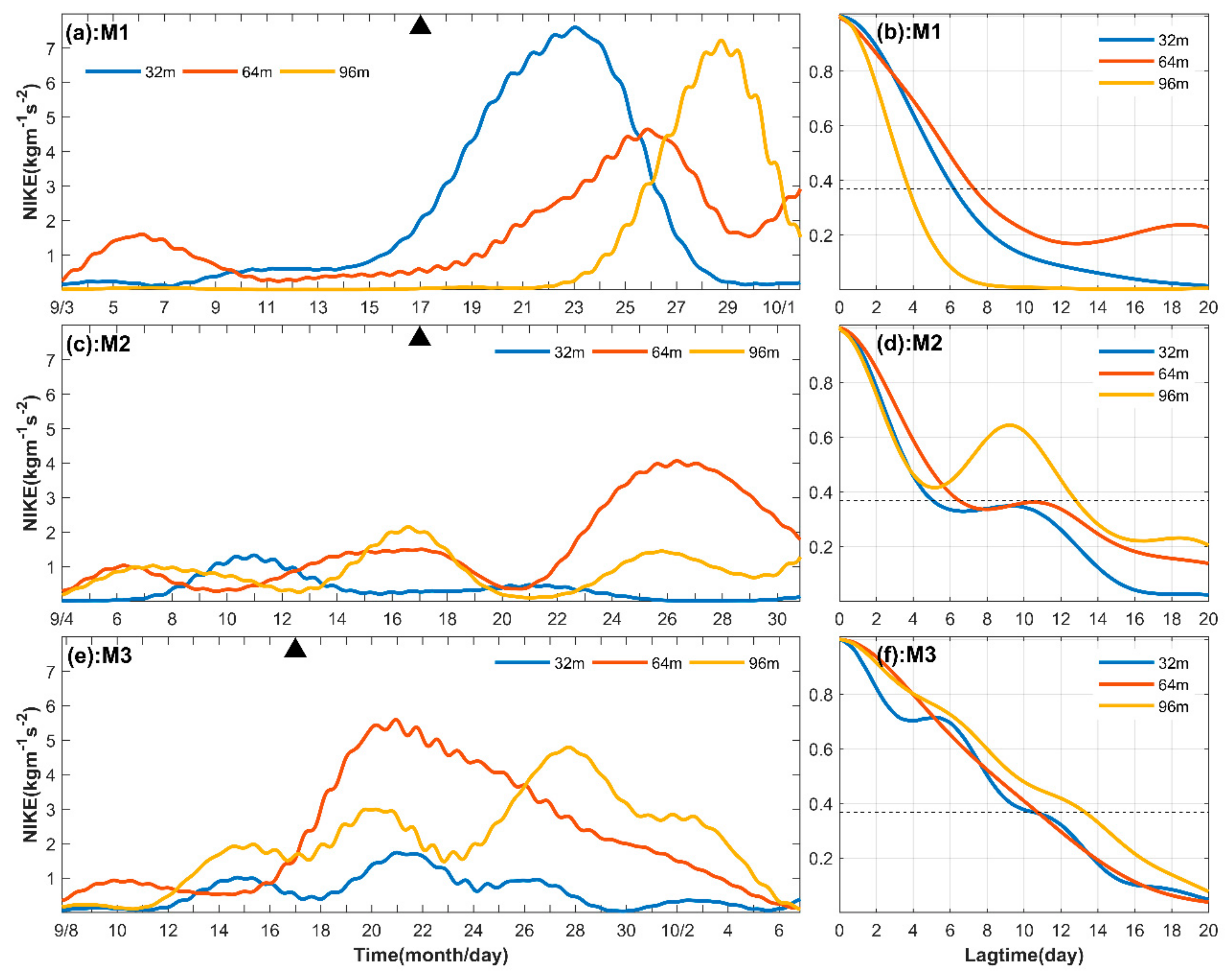 Remotesensing 13 03223 g006