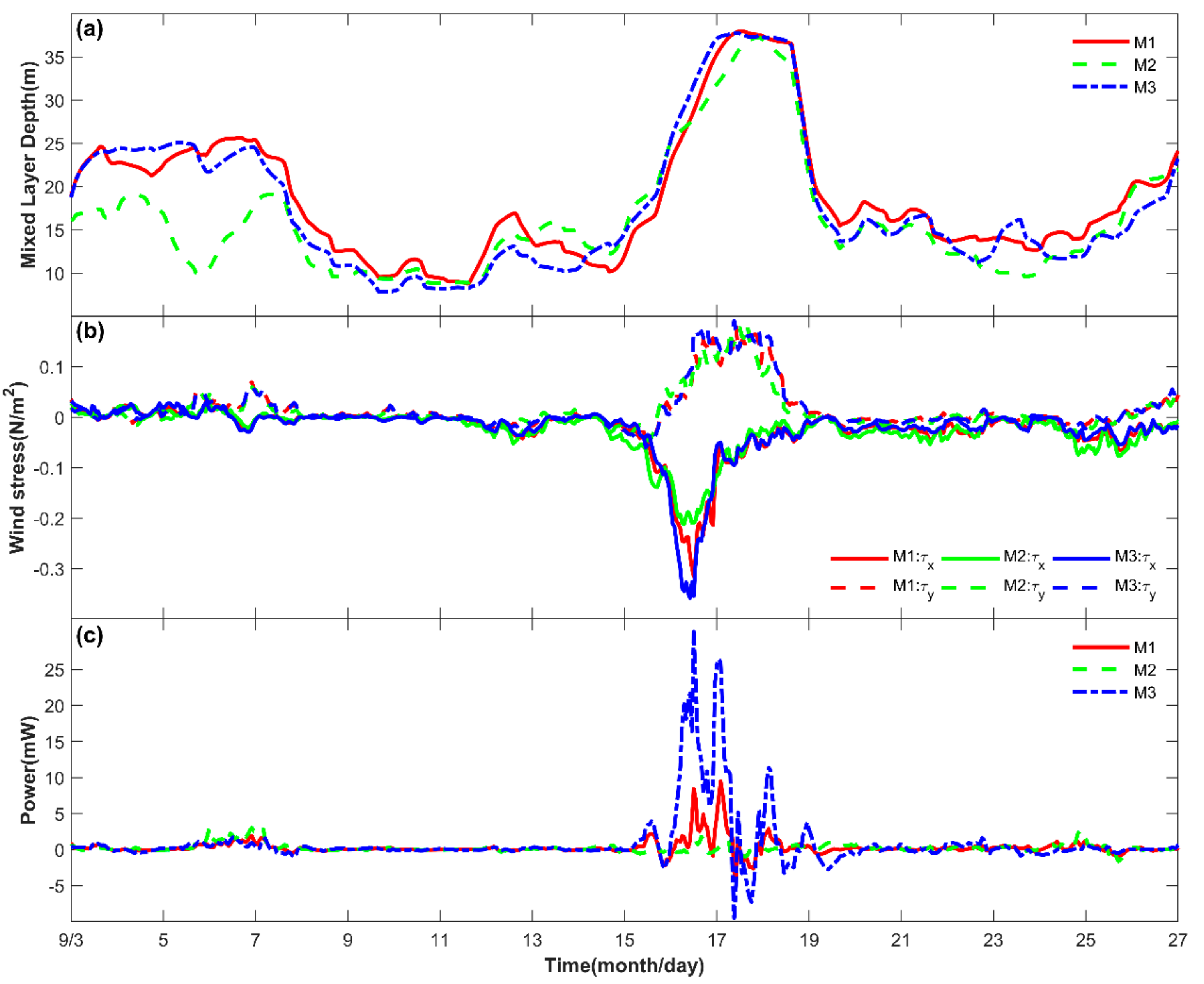 Remotesensing 13 03223 g007