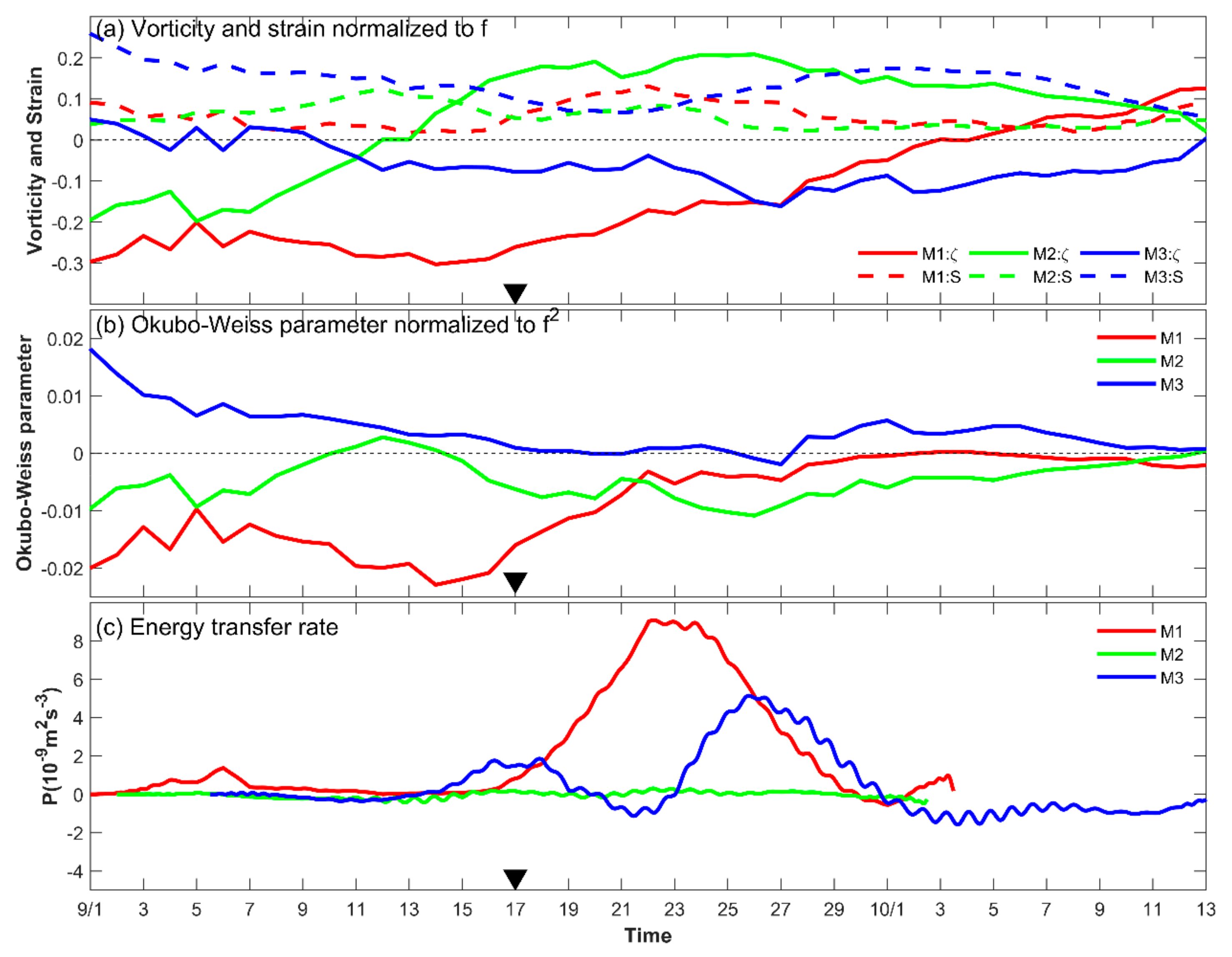 Remotesensing 13 03223 g011