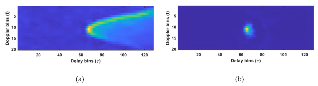 Remotesensing 13 03224 g002