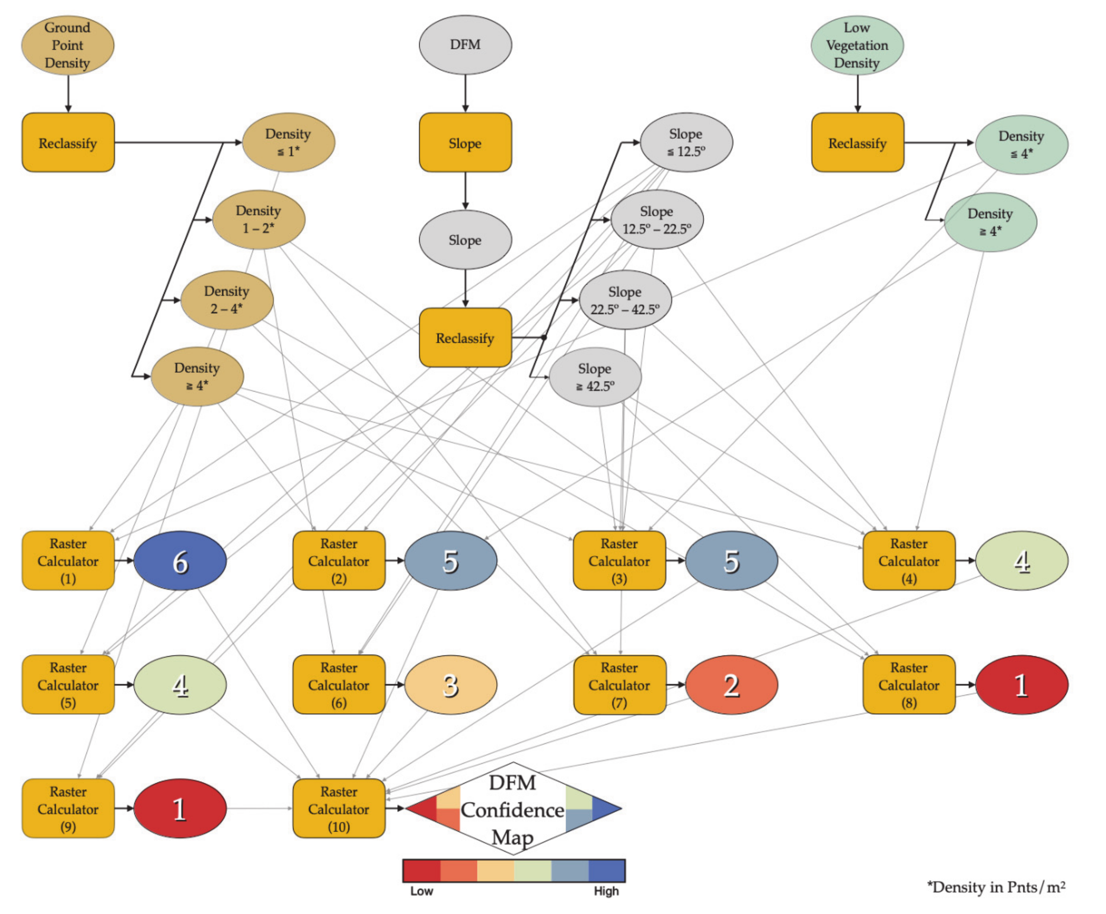 Remotesensing 13 03225 g008 550