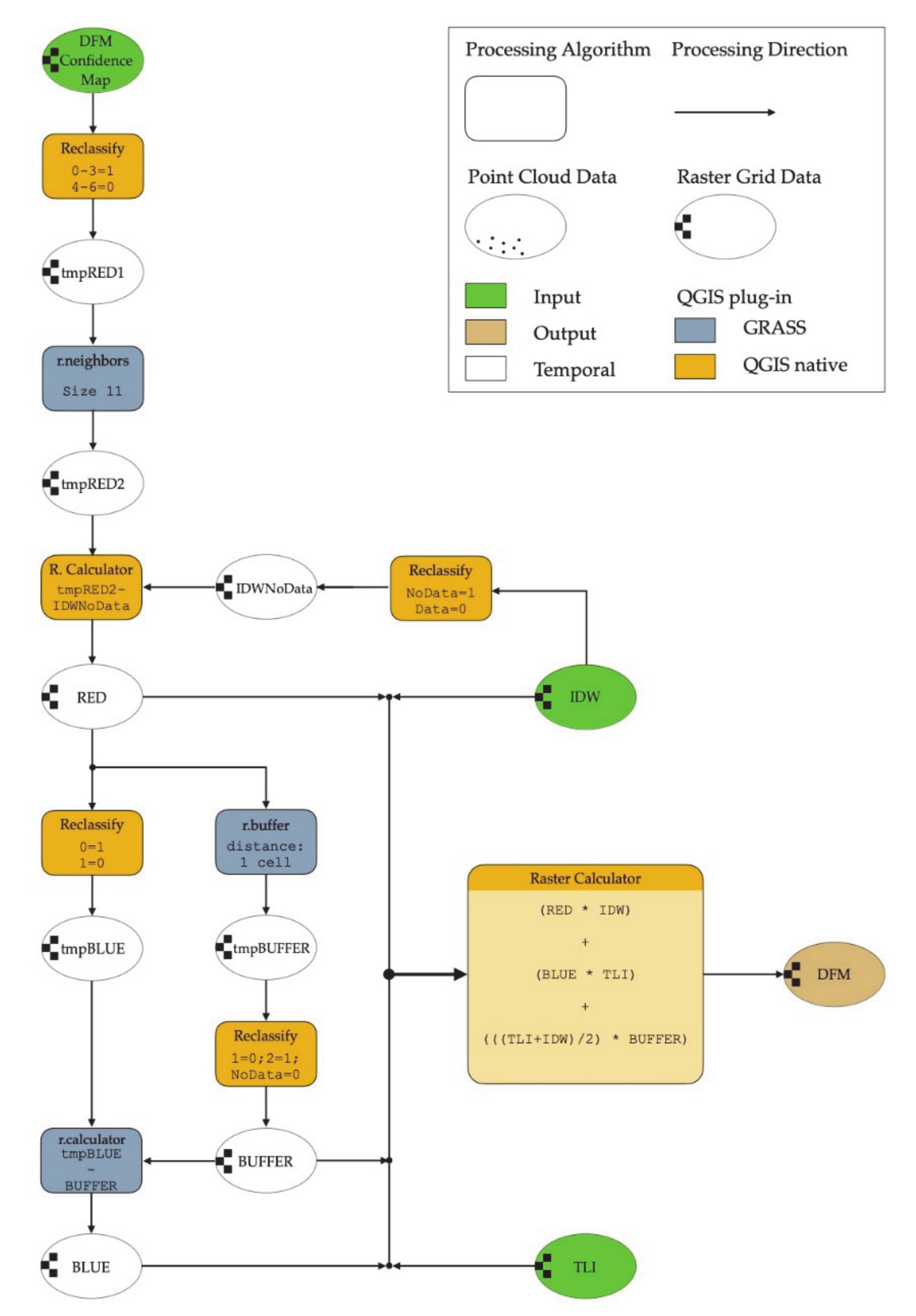 Remotesensing 13 03225 g012 550