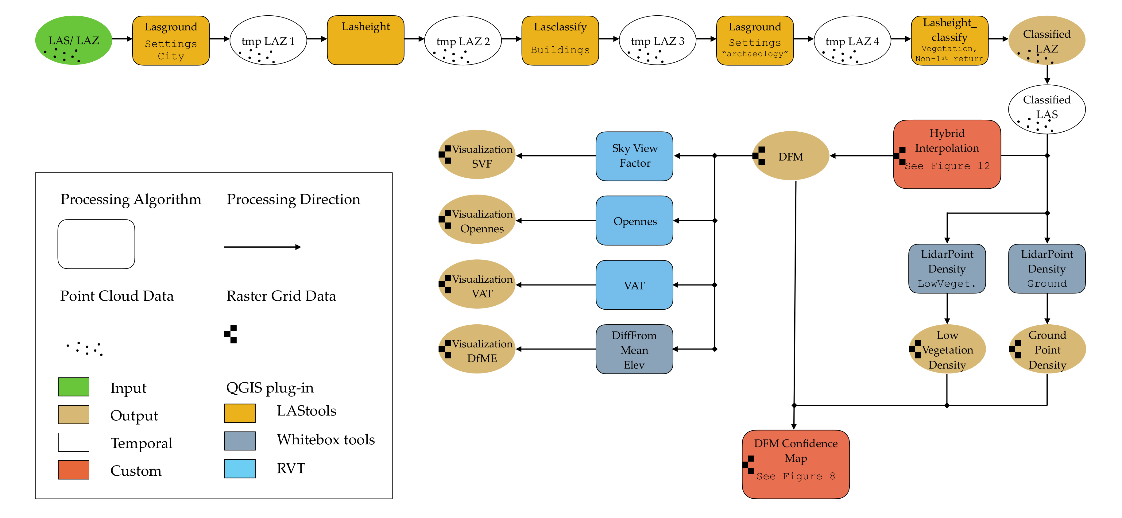 Remotesensing 13 03225 g013 550