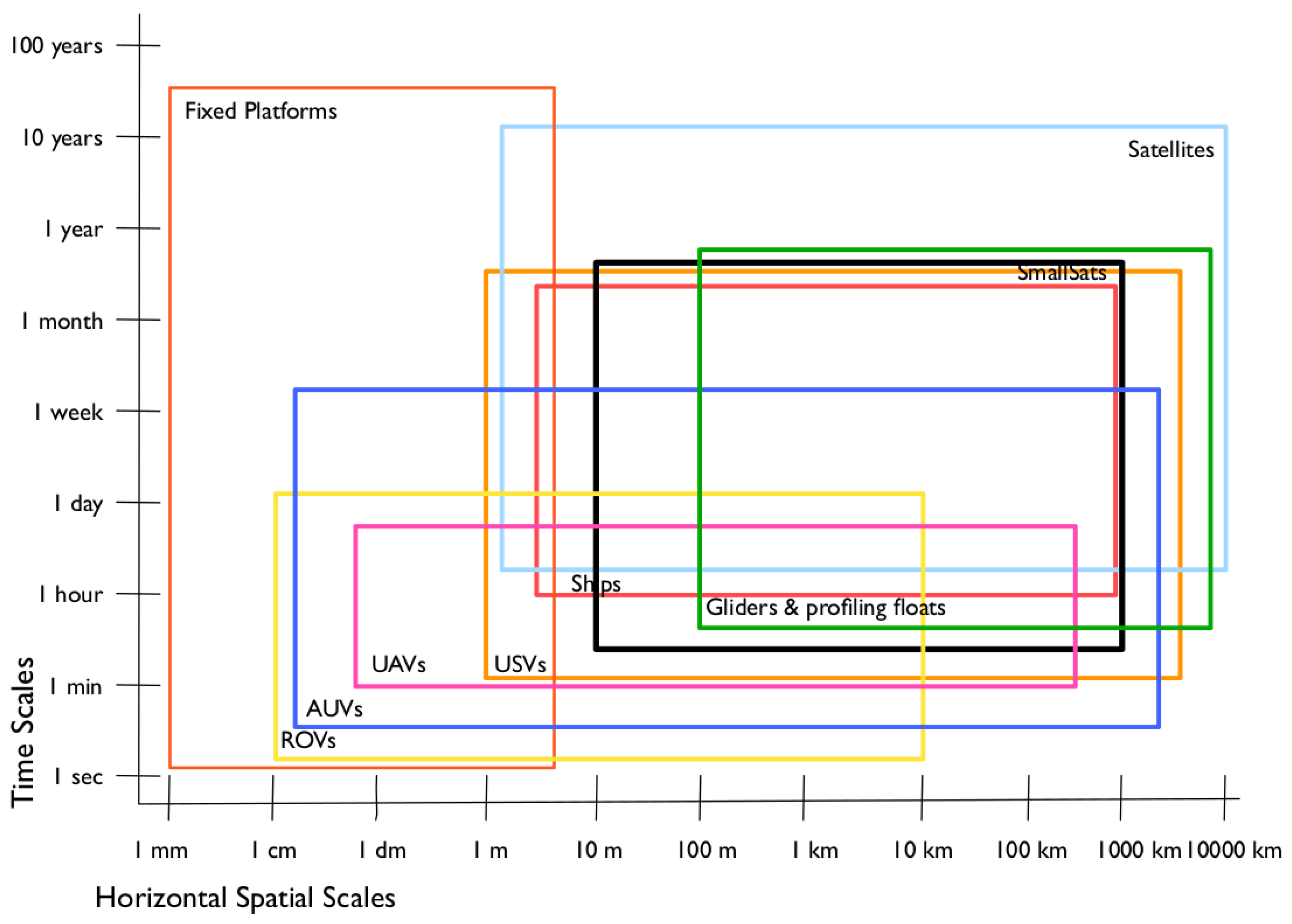 Remotesensing 13 03229 g001 550