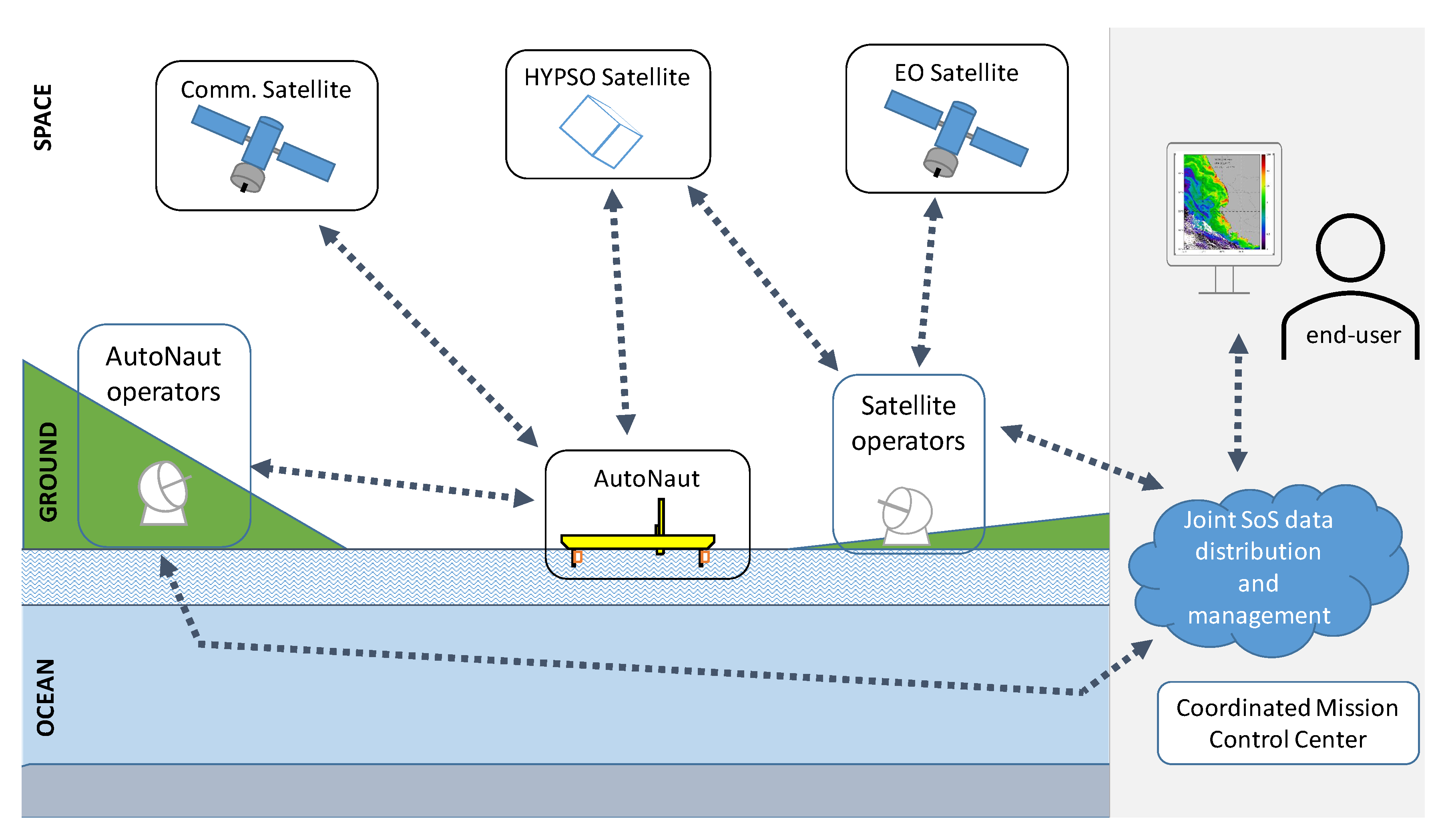 Remotesensing 13 03229 g002 550