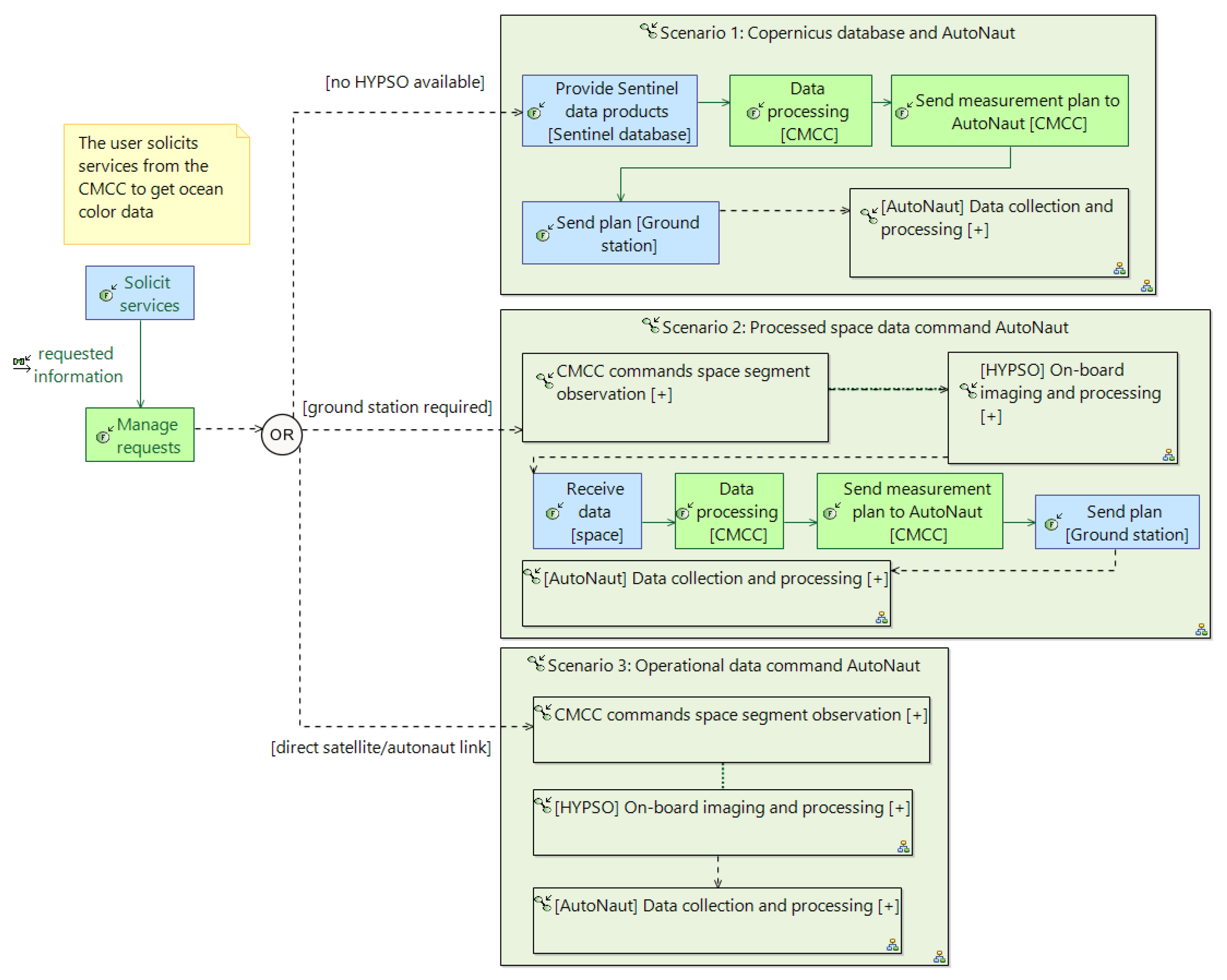 Remotesensing 13 03229 g005 550
