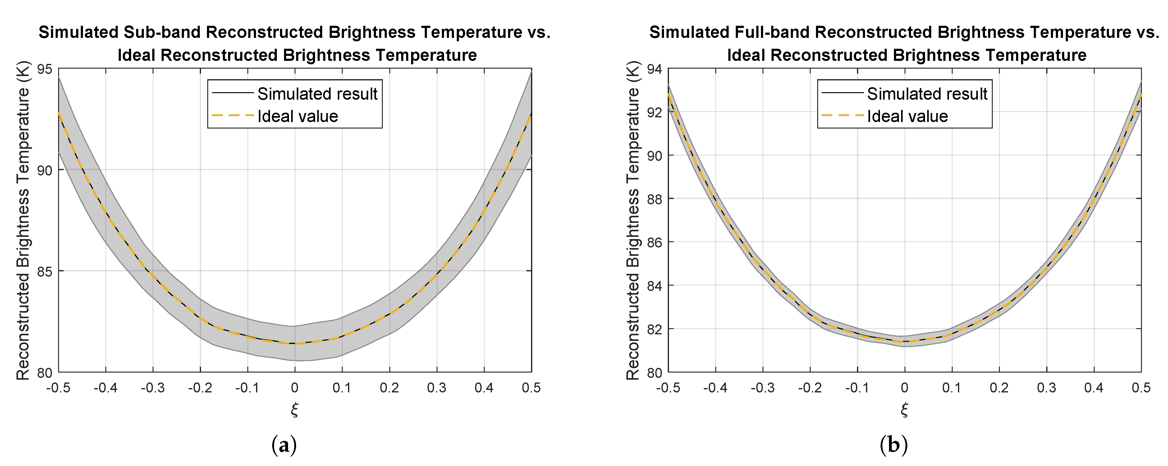 Remotesensing 13 03230 g011 Remotesensing 13 03230 g011