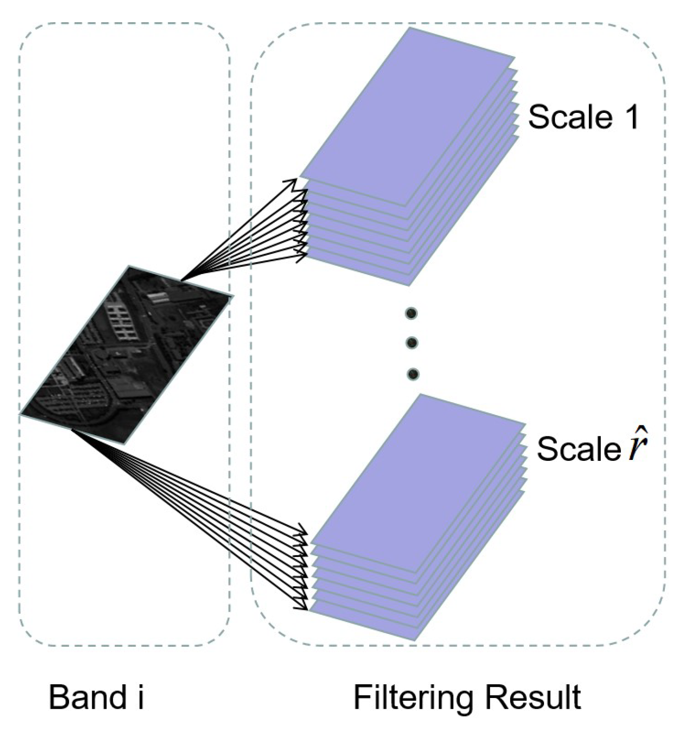 Remotesensing 13 03232 g004 550