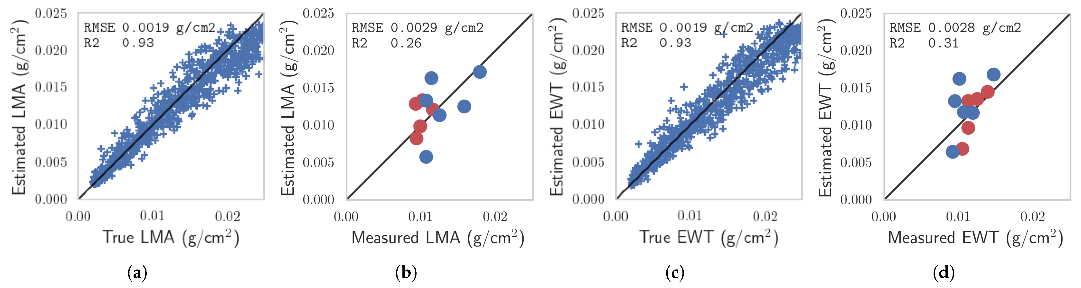 Remotesensing 13 03235 g007 Remotesensing 13 03235 g007