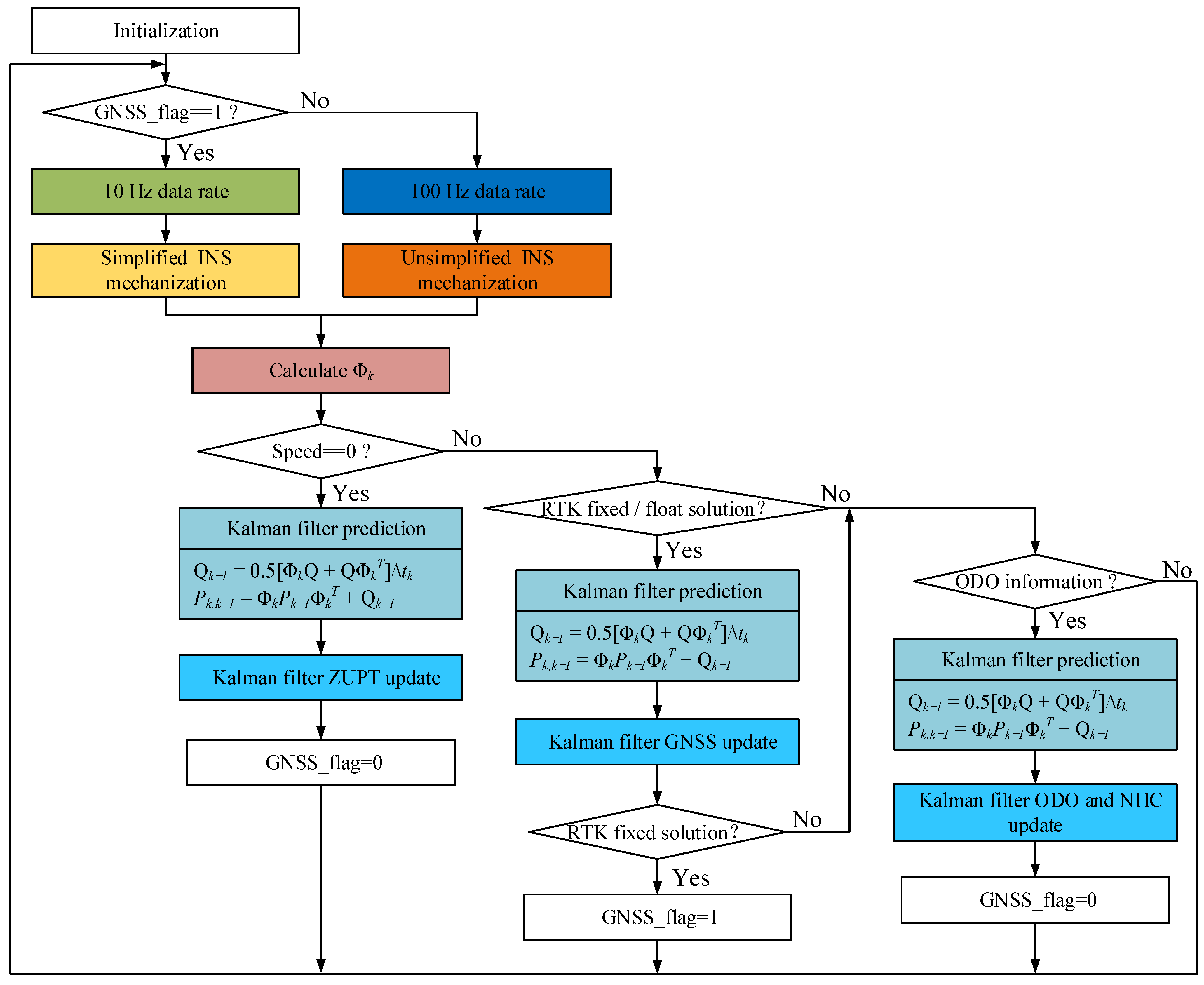 Remotesensing 13 03236 g001 550