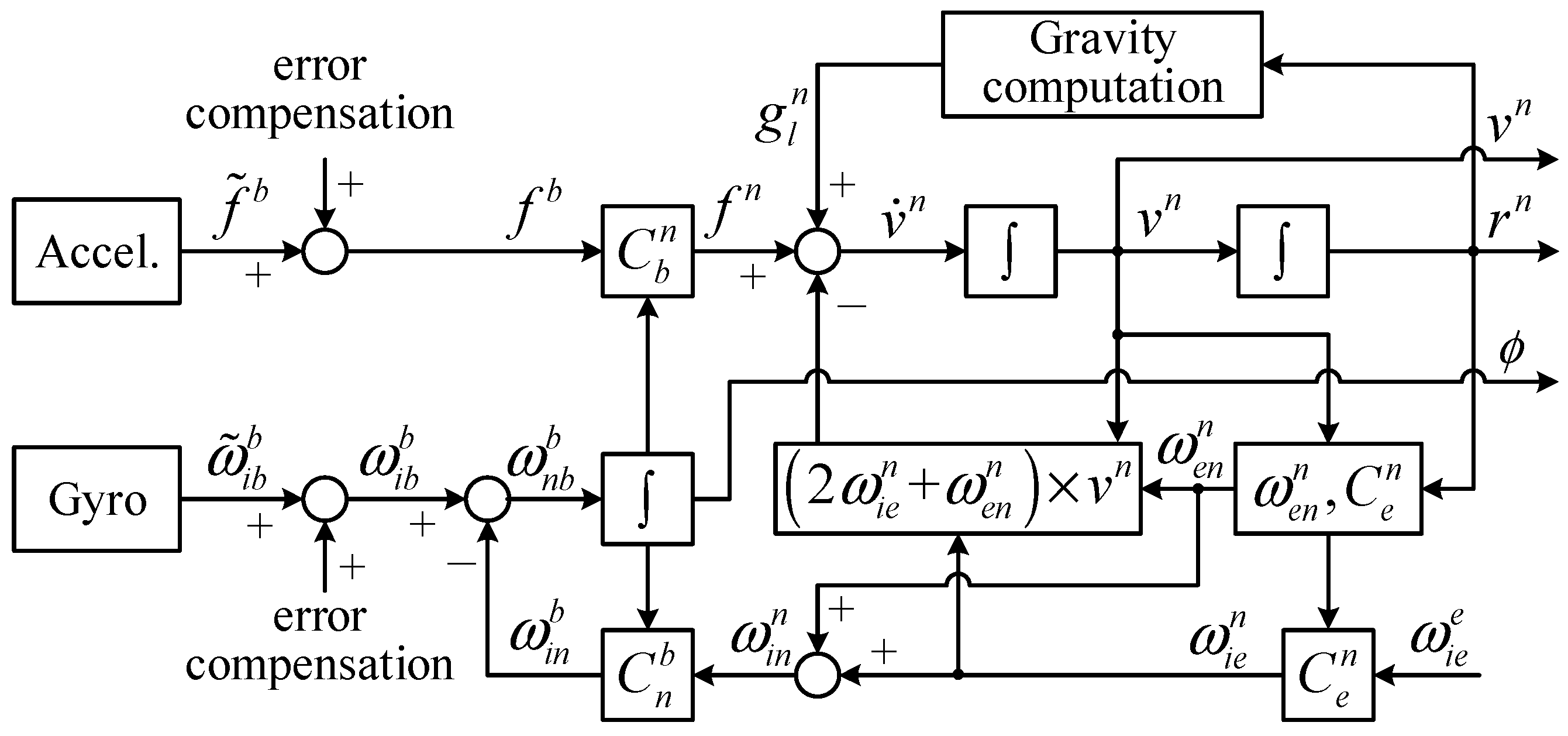 Remotesensing 13 03236 g002 550
