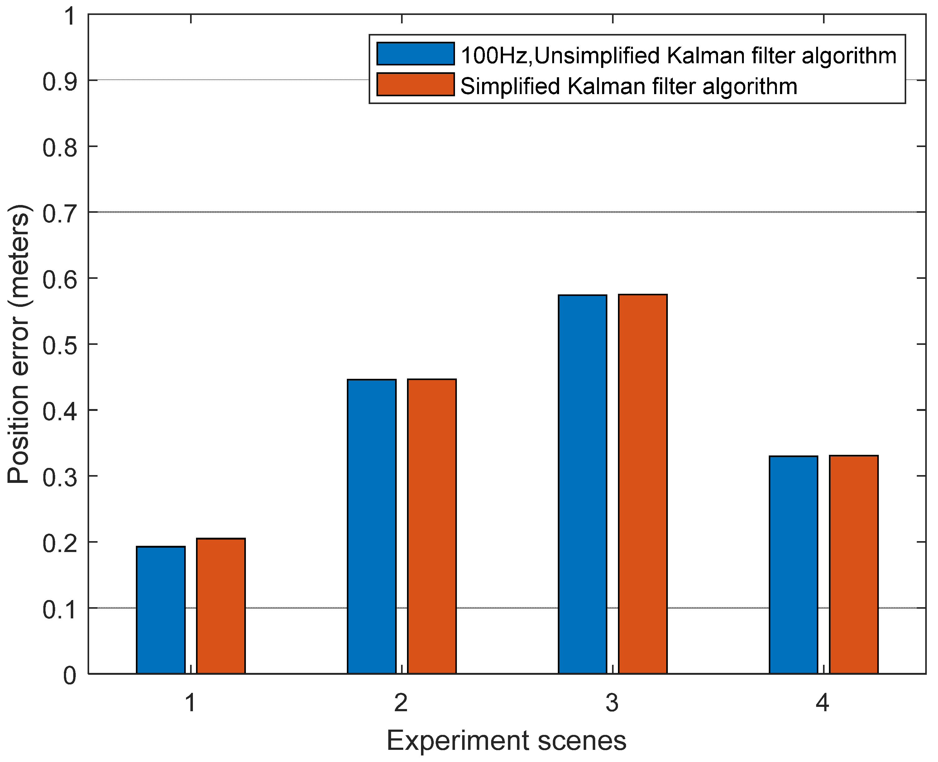 Remotesensing 13 03236 g010 550