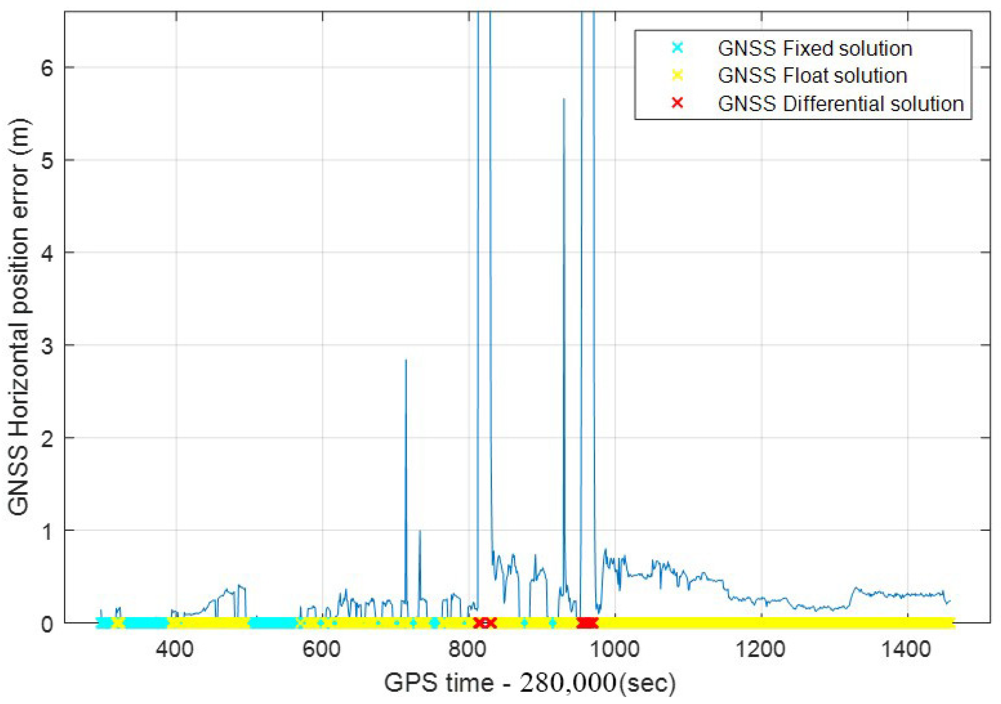 Remotesensing 13 03236 g013 550