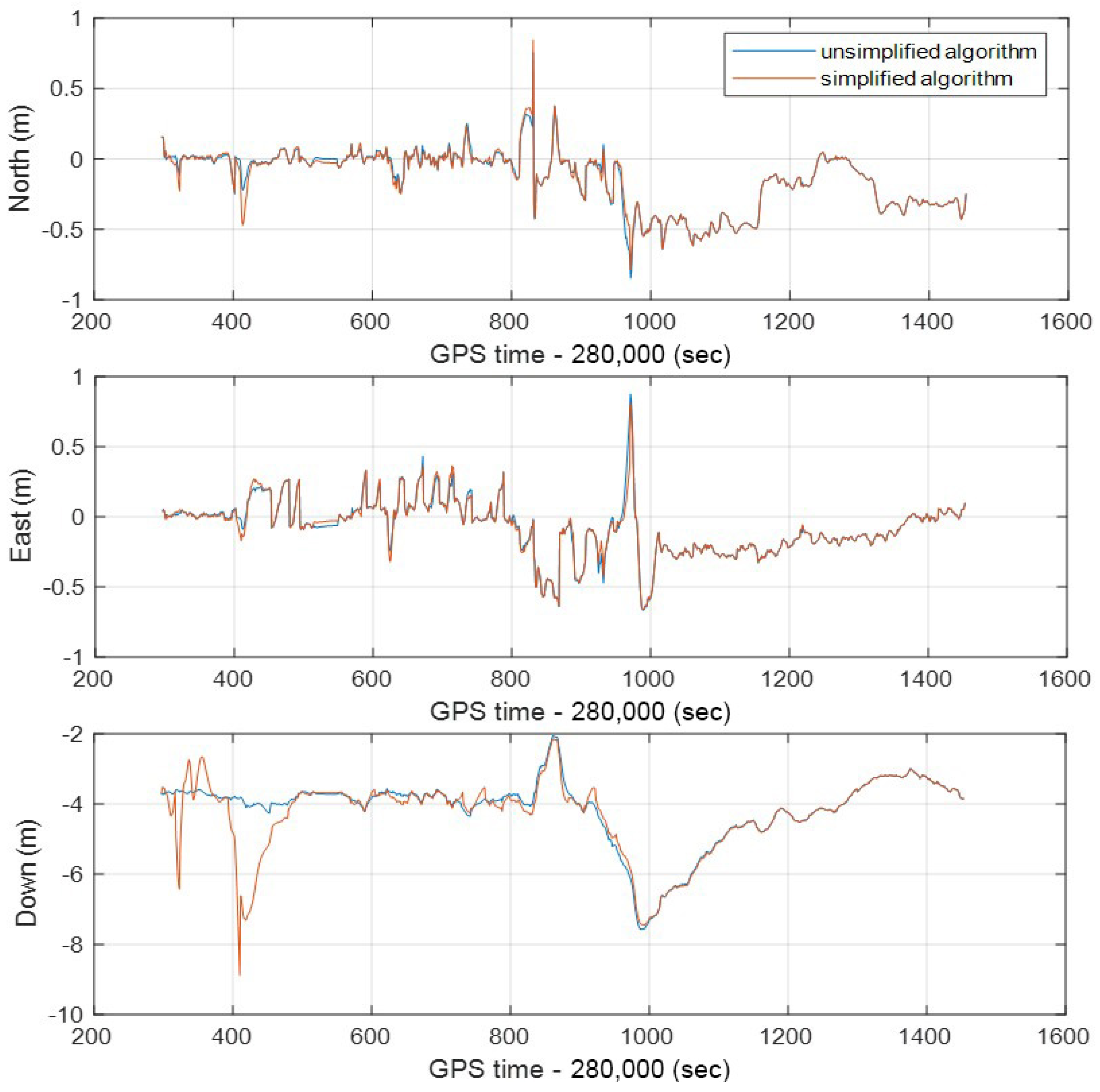 Remotesensing 13 03236 g015 550