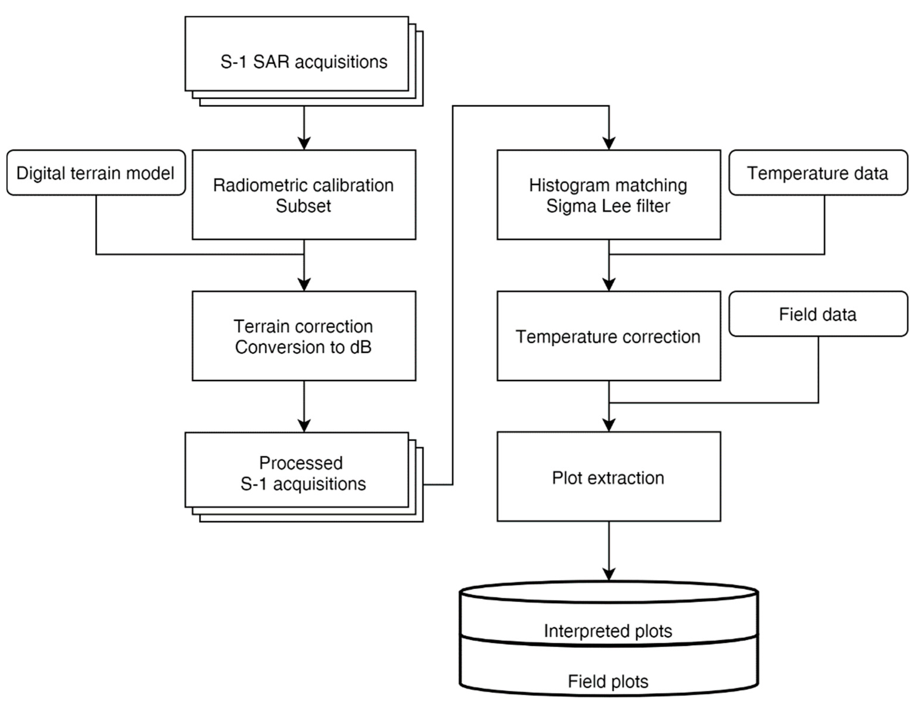 Remotesensing 13 03237 g003 550