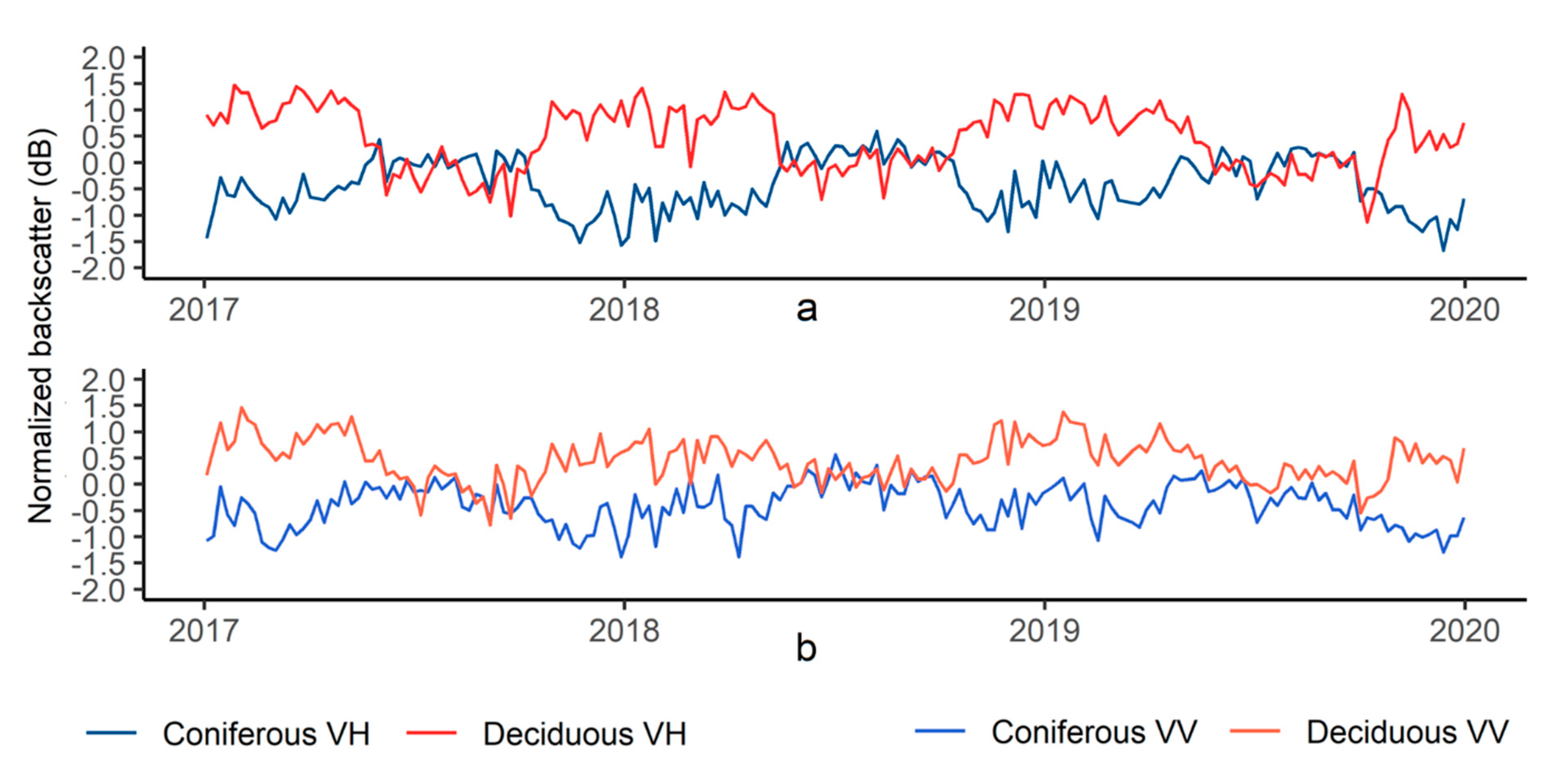 Remotesensing 13 03237 g004 550