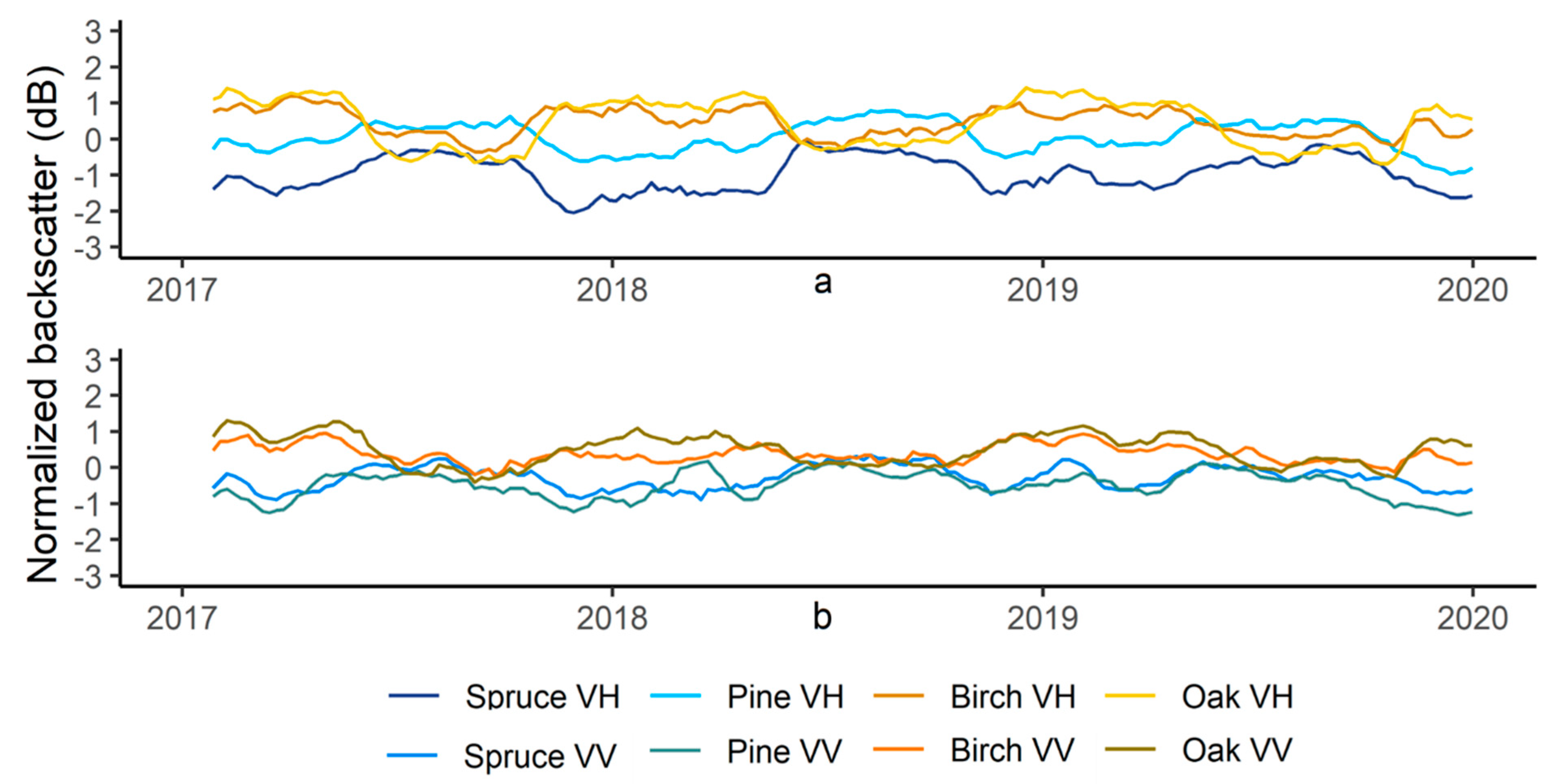 Remotesensing 13 03237 g005 550
