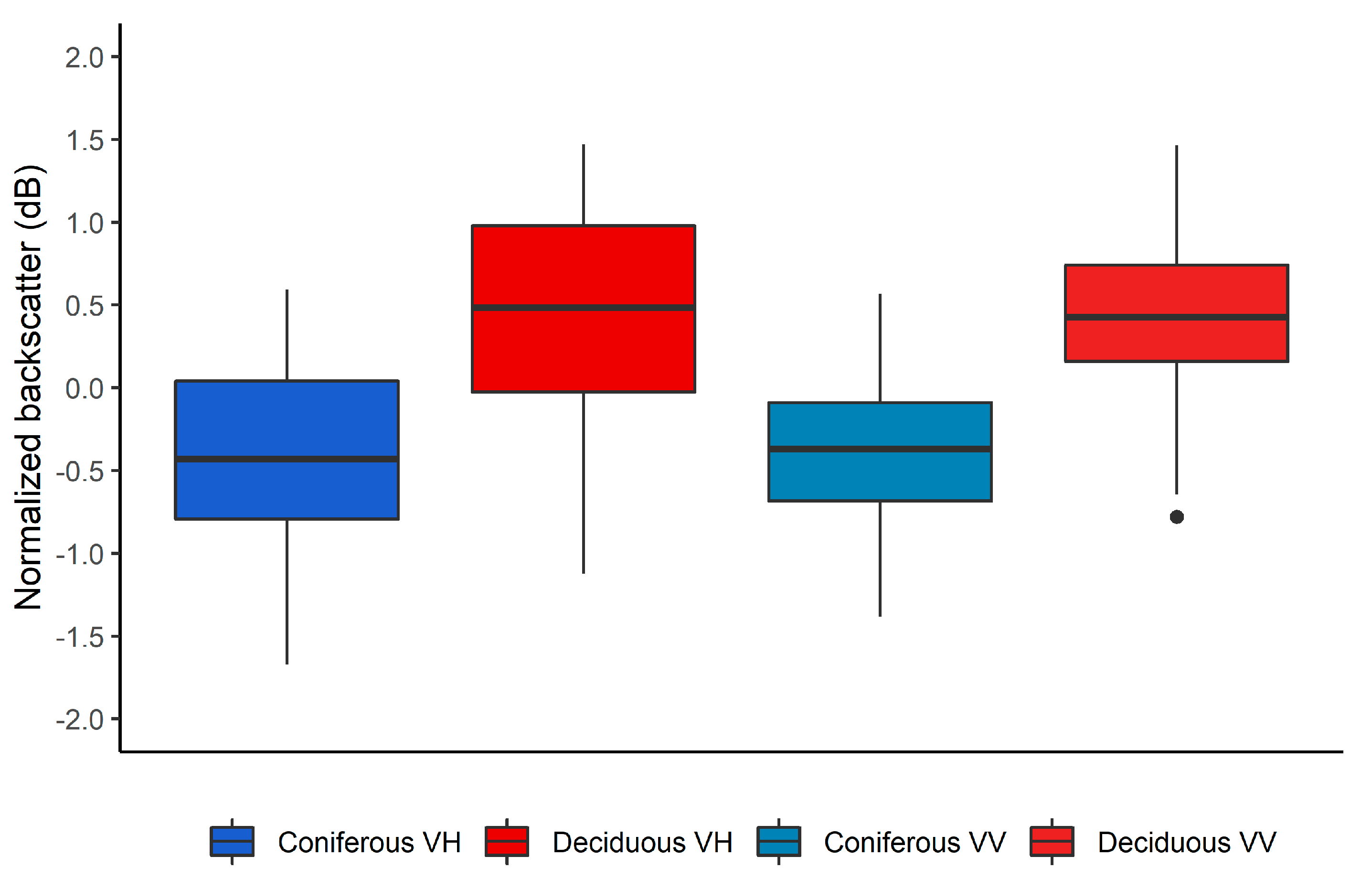 Remotesensing 13 03237 g006 550