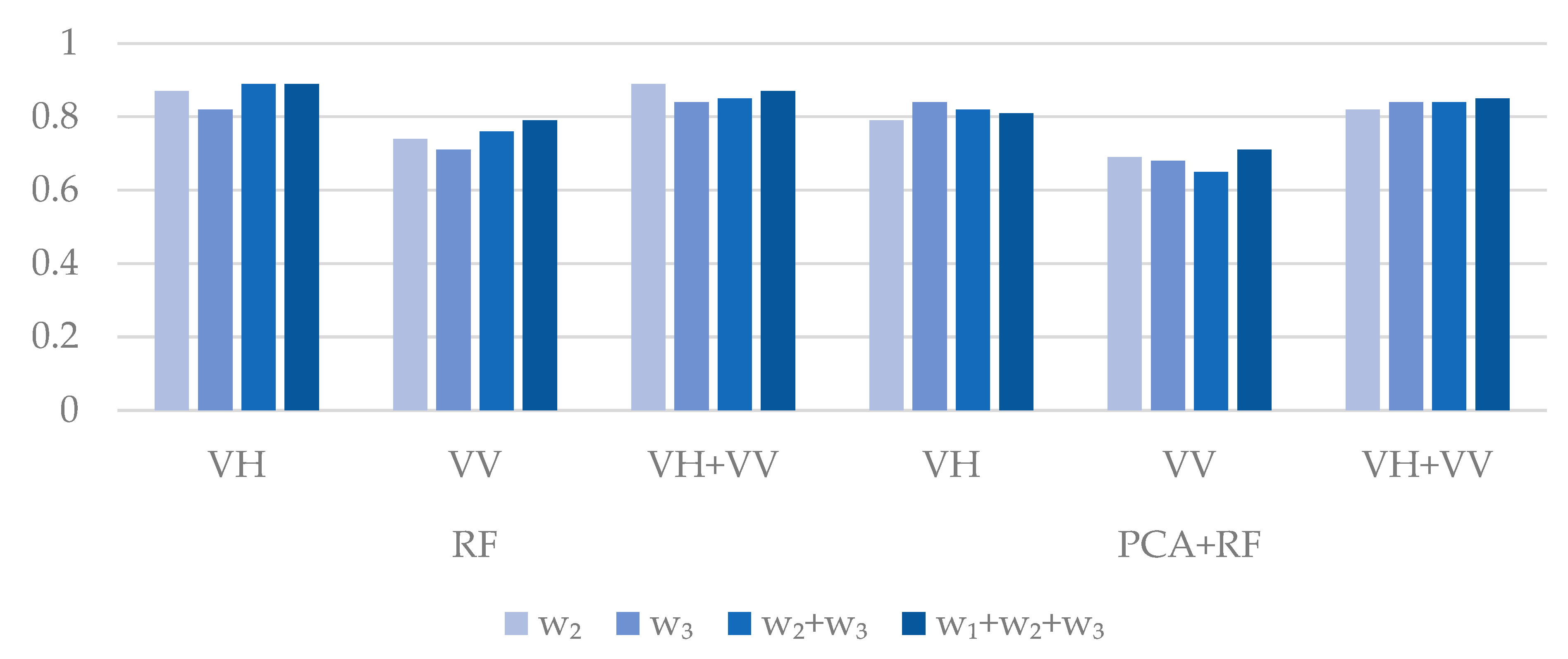 Remotesensing 13 03237 g0a1 550