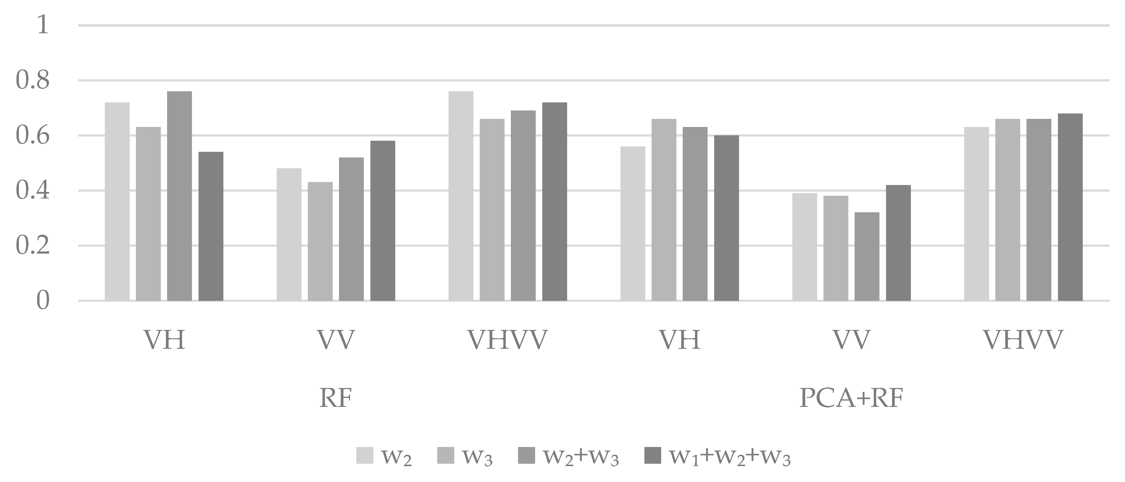Remotesensing 13 03237 g0a2 550