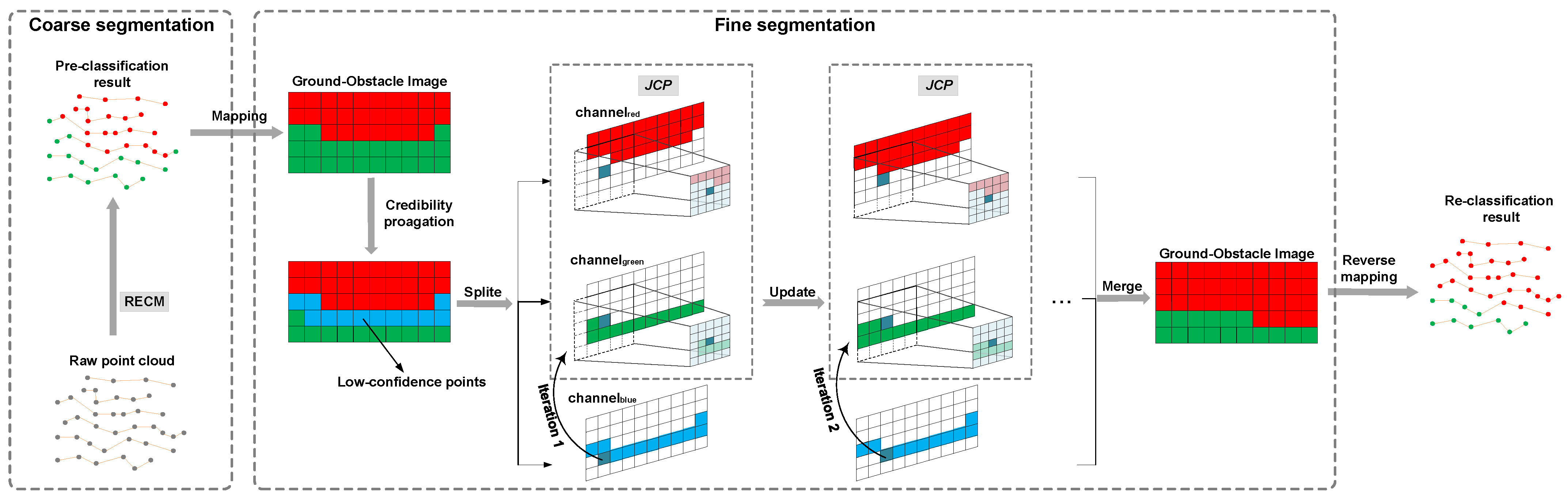 Remotesensing 13 03239 g002 550