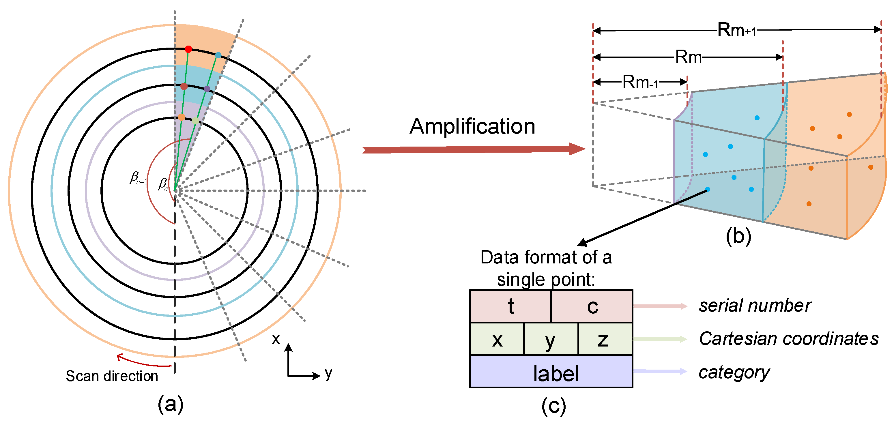 Remotesensing 13 03239 g003 550