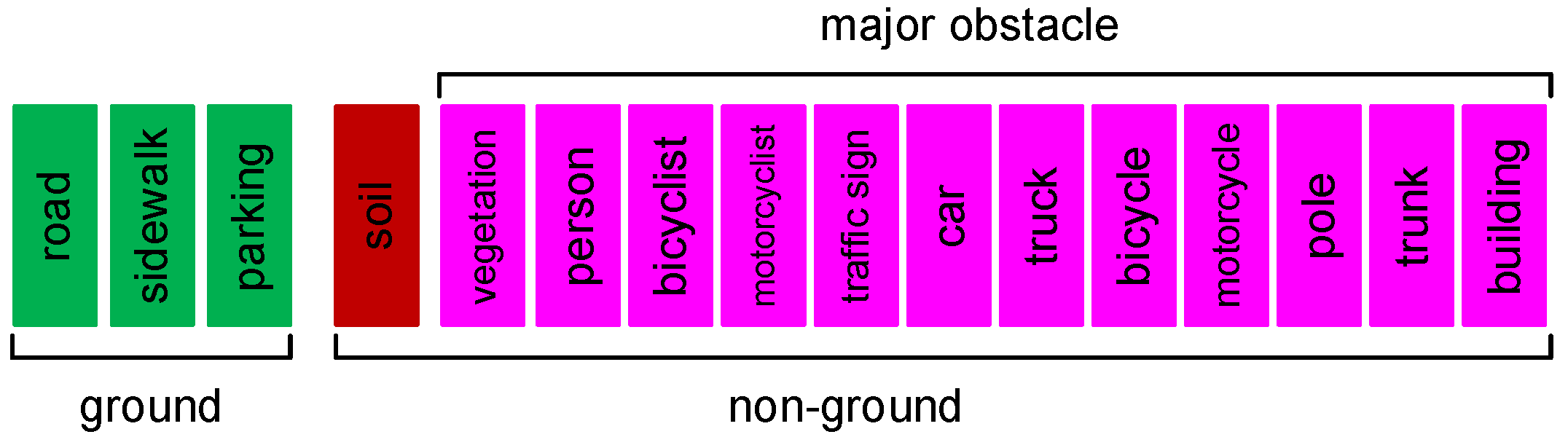 Remotesensing 13 03239 g008 550