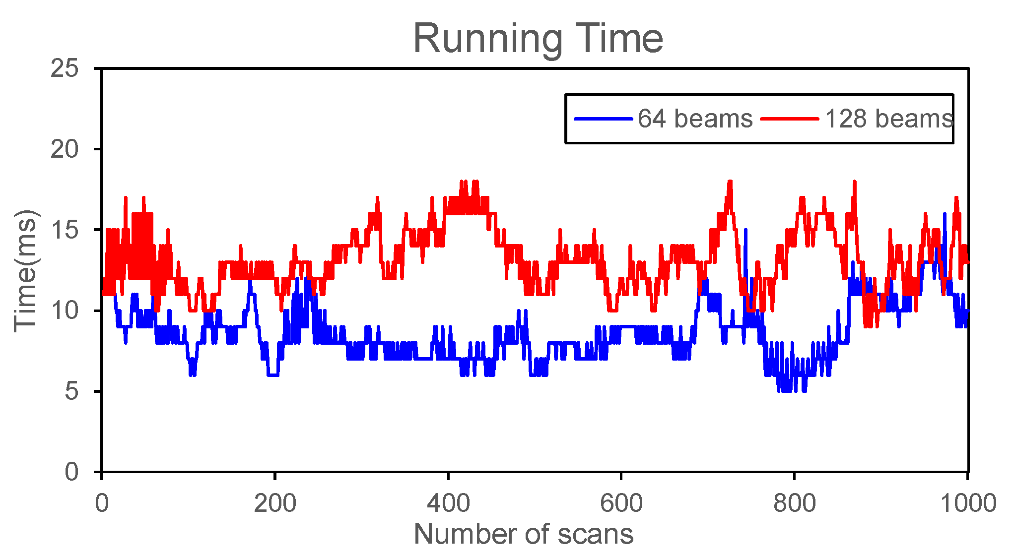 Remotesensing 13 03239 g0a1 550