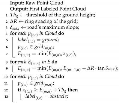 Remotesensing 13 03239 i001