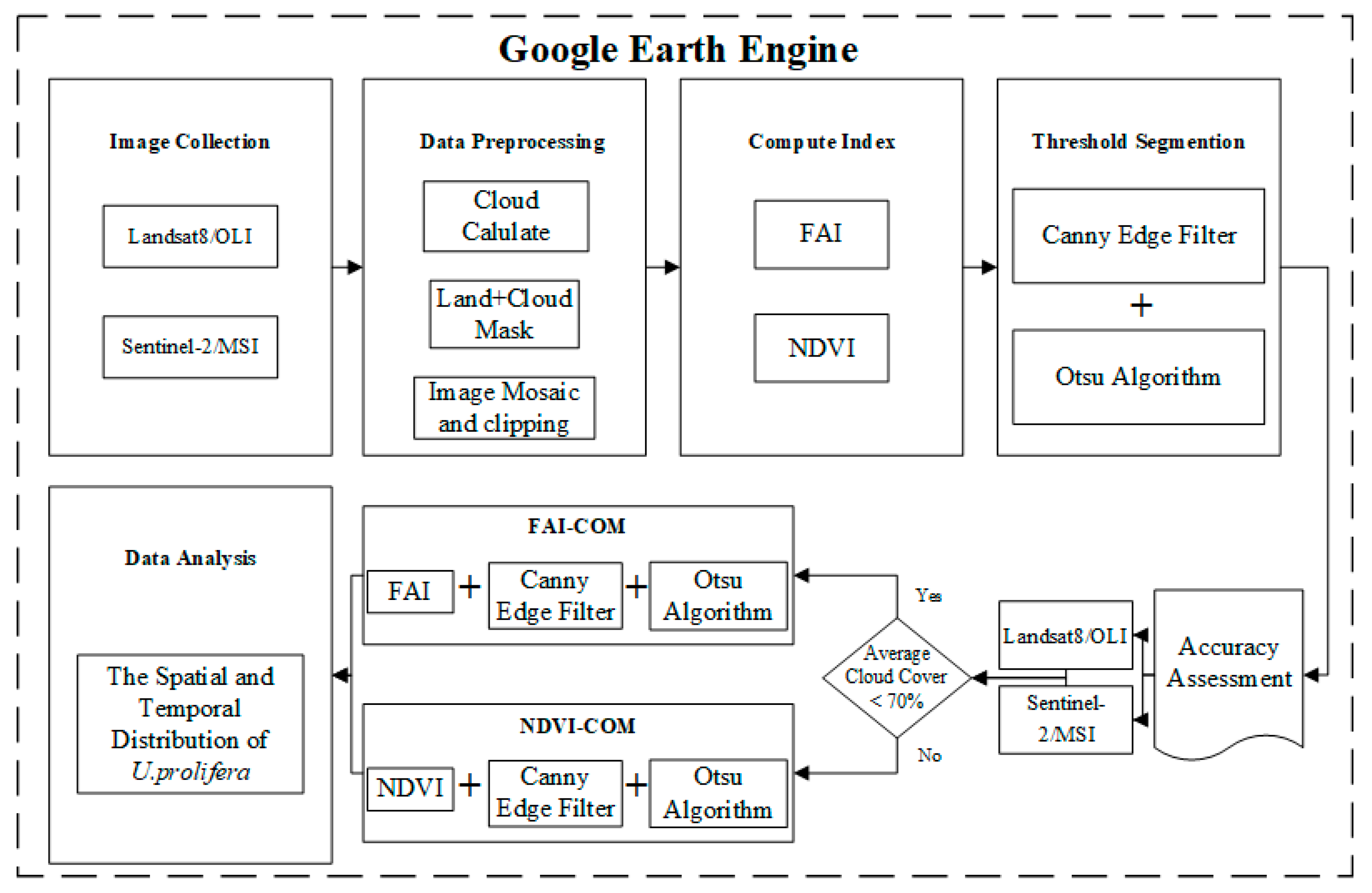 Remotesensing 13 03240 g004 550
