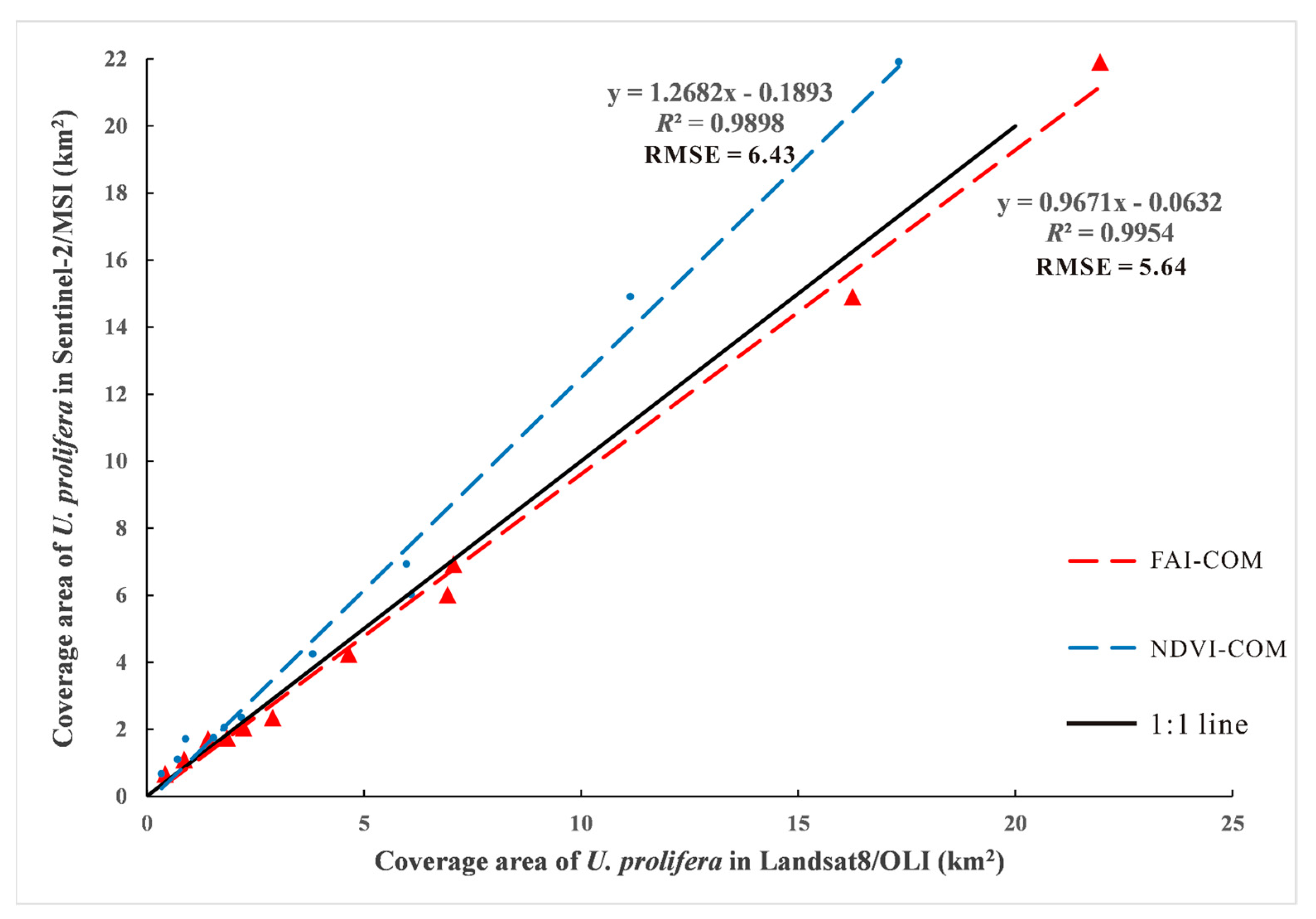 Remotesensing 13 03240 g009 550