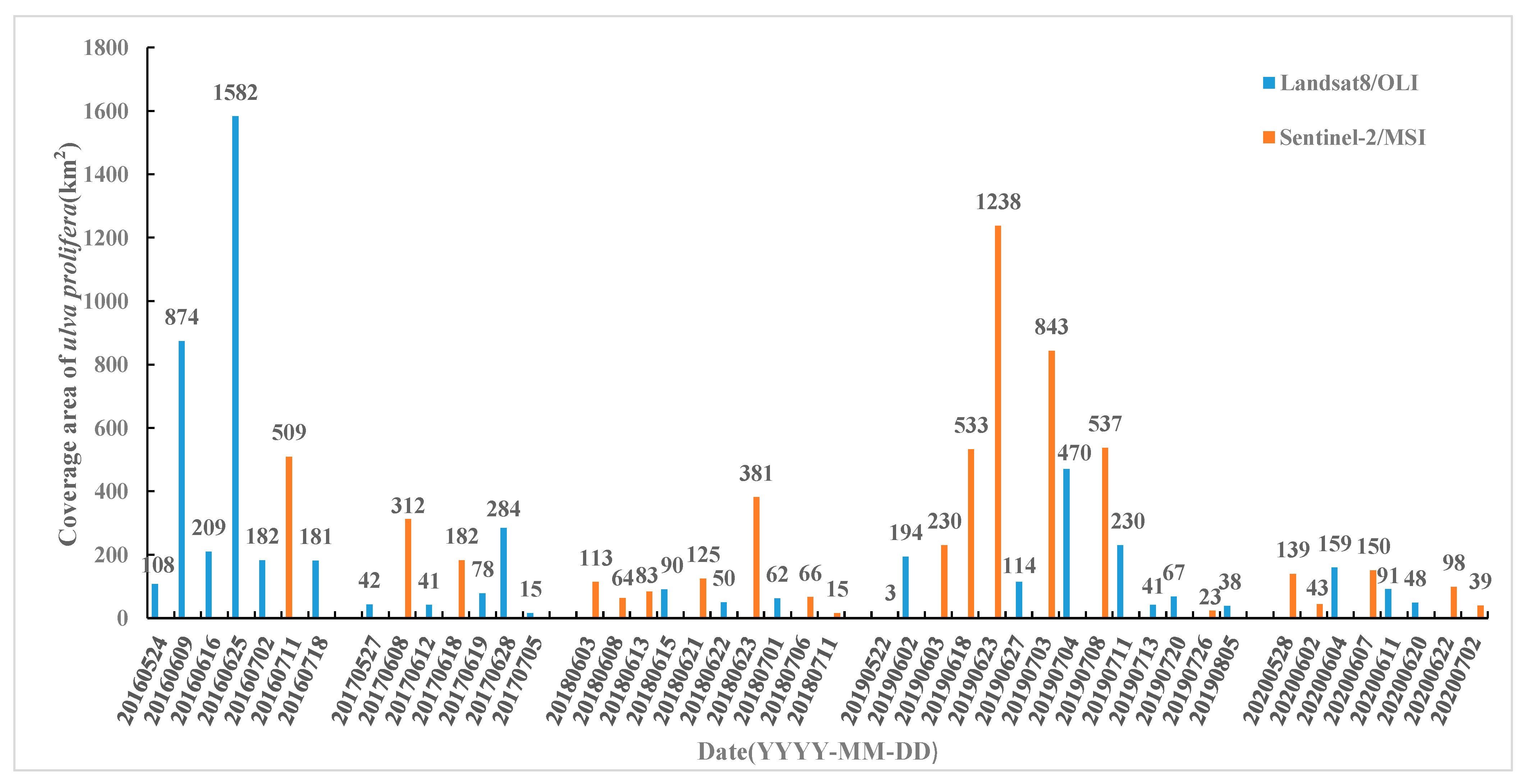 Remotesensing 13 03240 g010 550