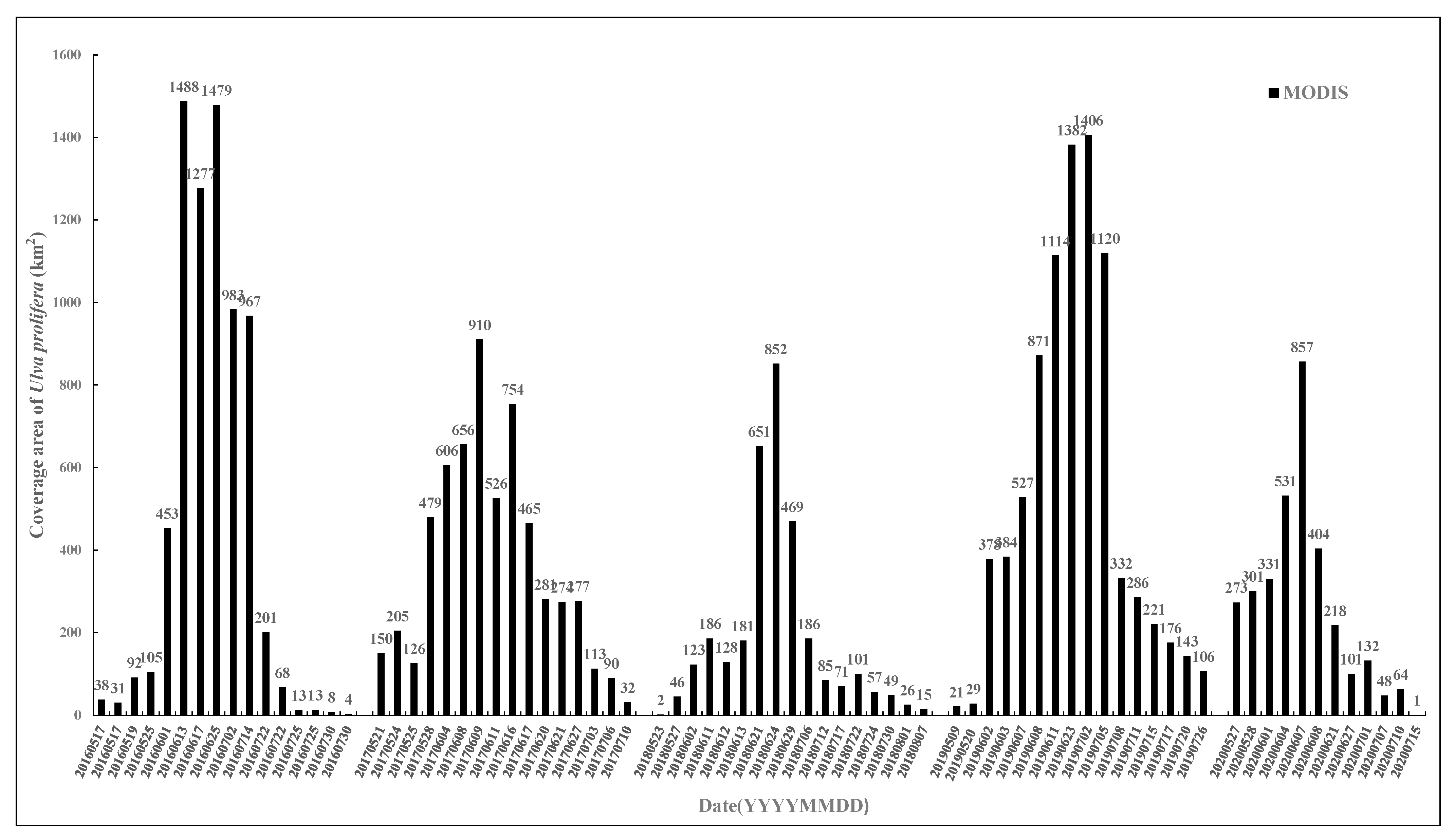 Remotesensing 13 03240 g012 550
