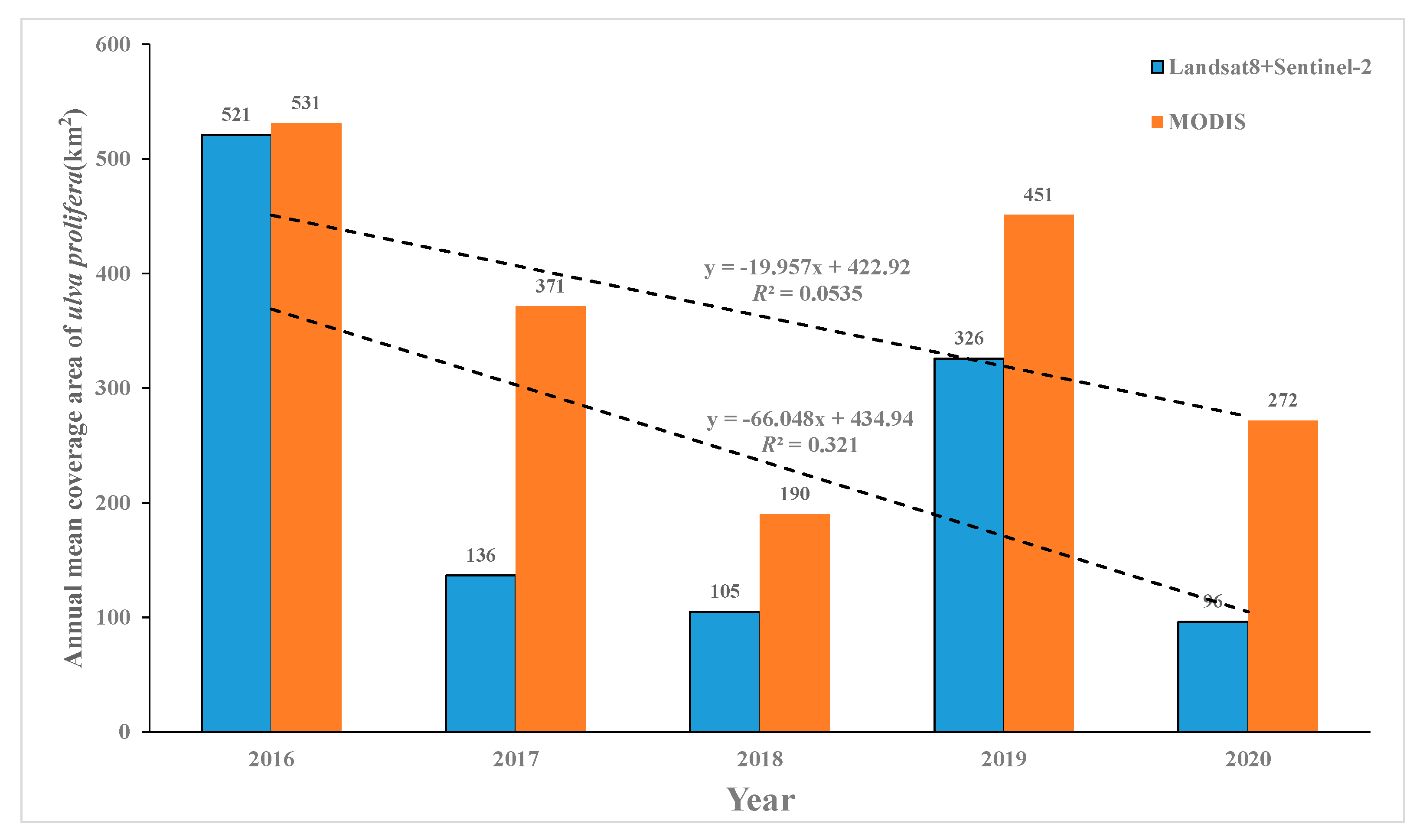 Remotesensing 13 03240 g013 550