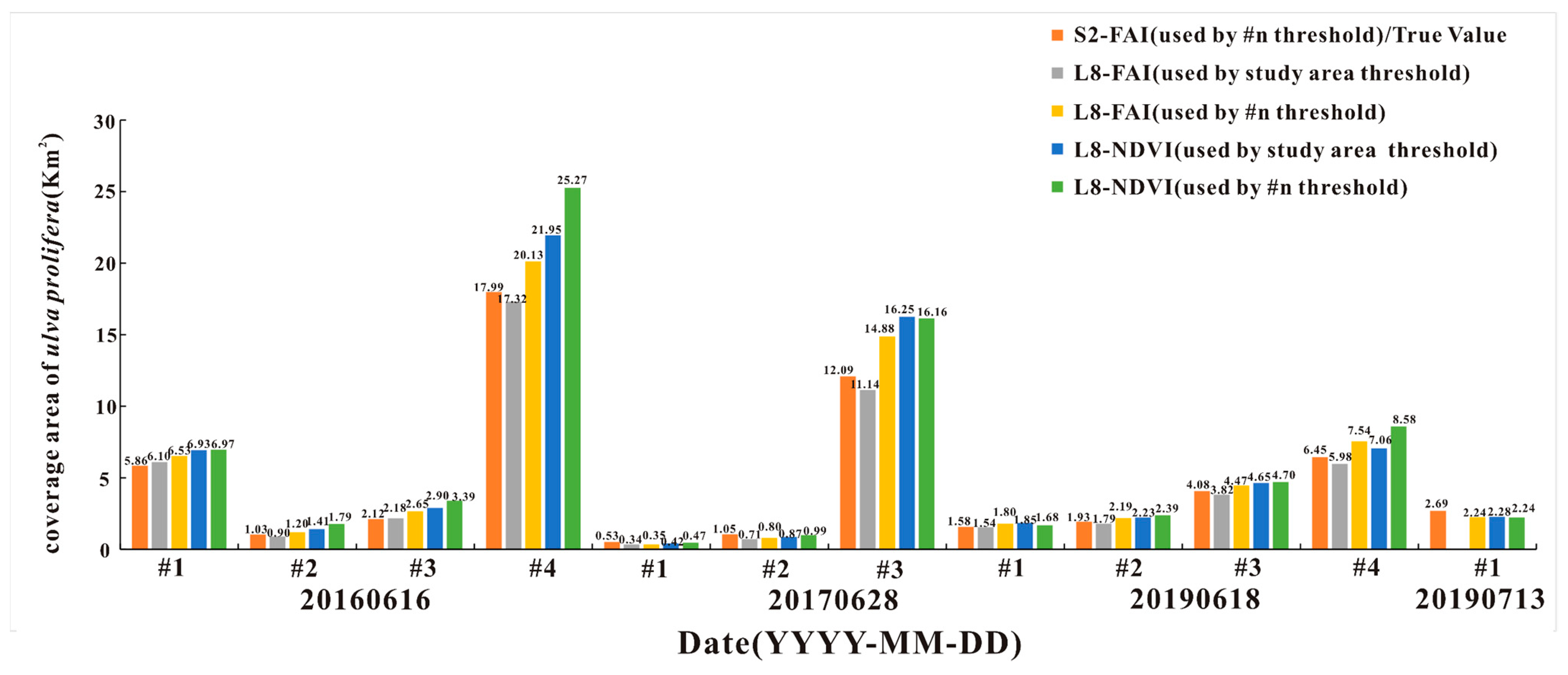 Remotesensing 13 03240 g014 550