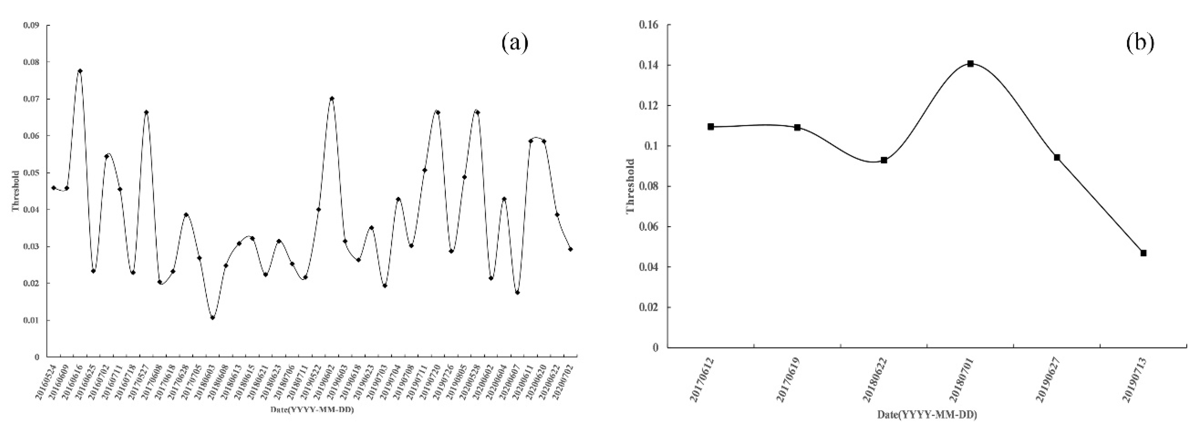 Remotesensing 13 03240 g015 550