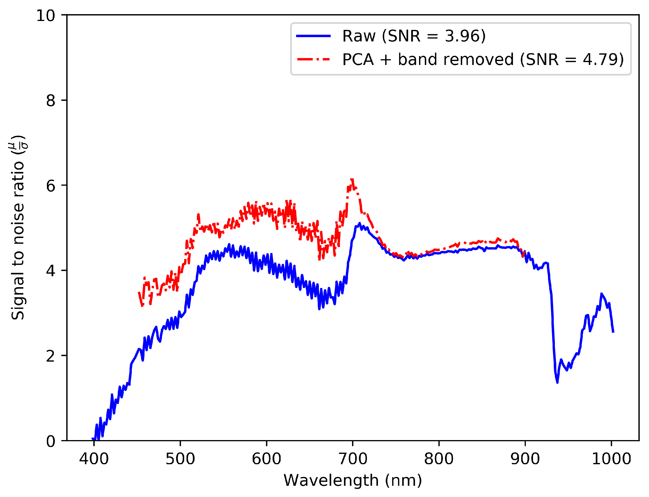 Remotesensing 13 03241 g007