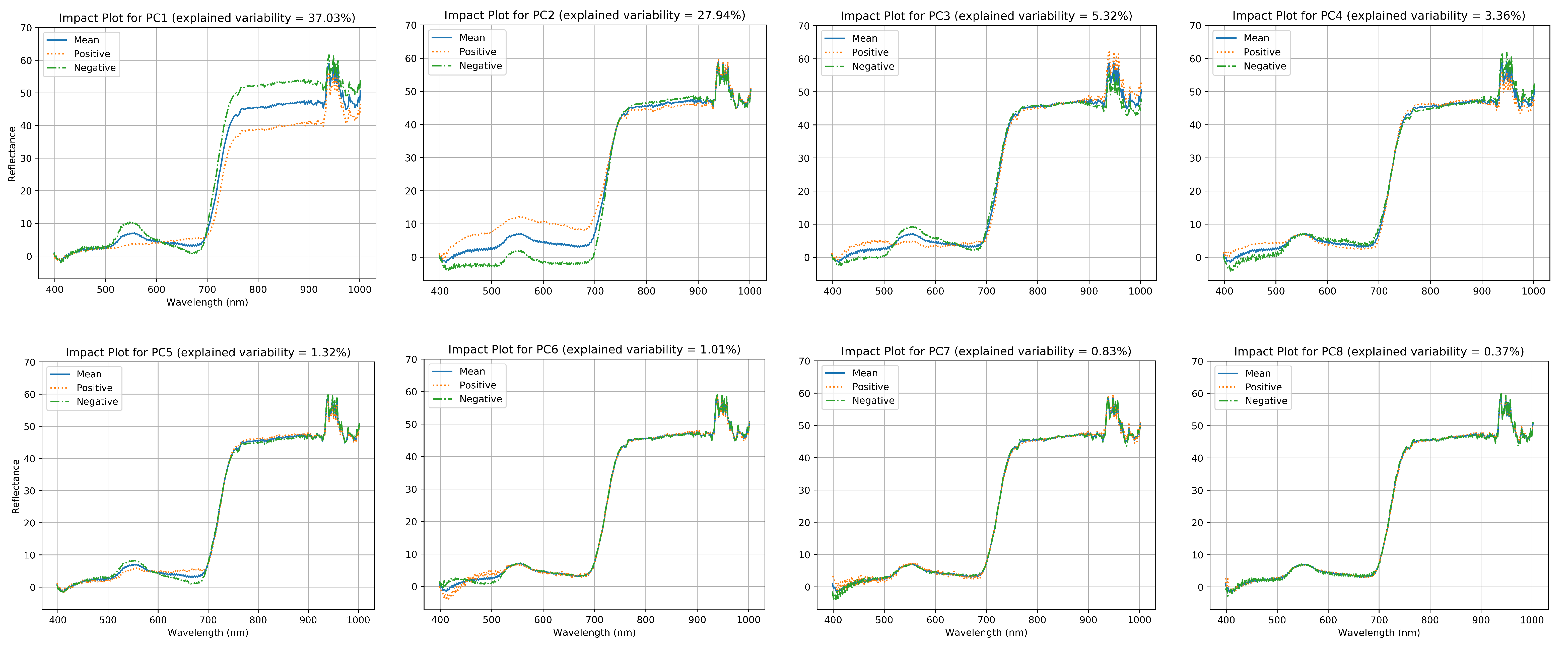 Remotesensing 13 03241 g008