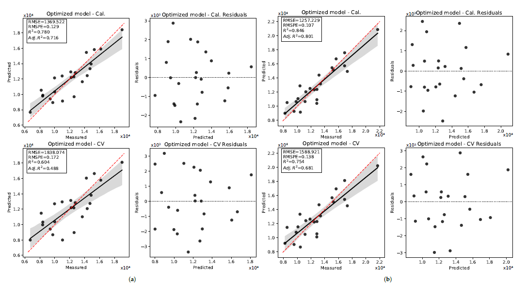 Remotesensing 13 03241 g010