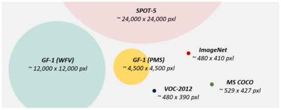 Oil Well Detection via Large-Scale and High-Resolution